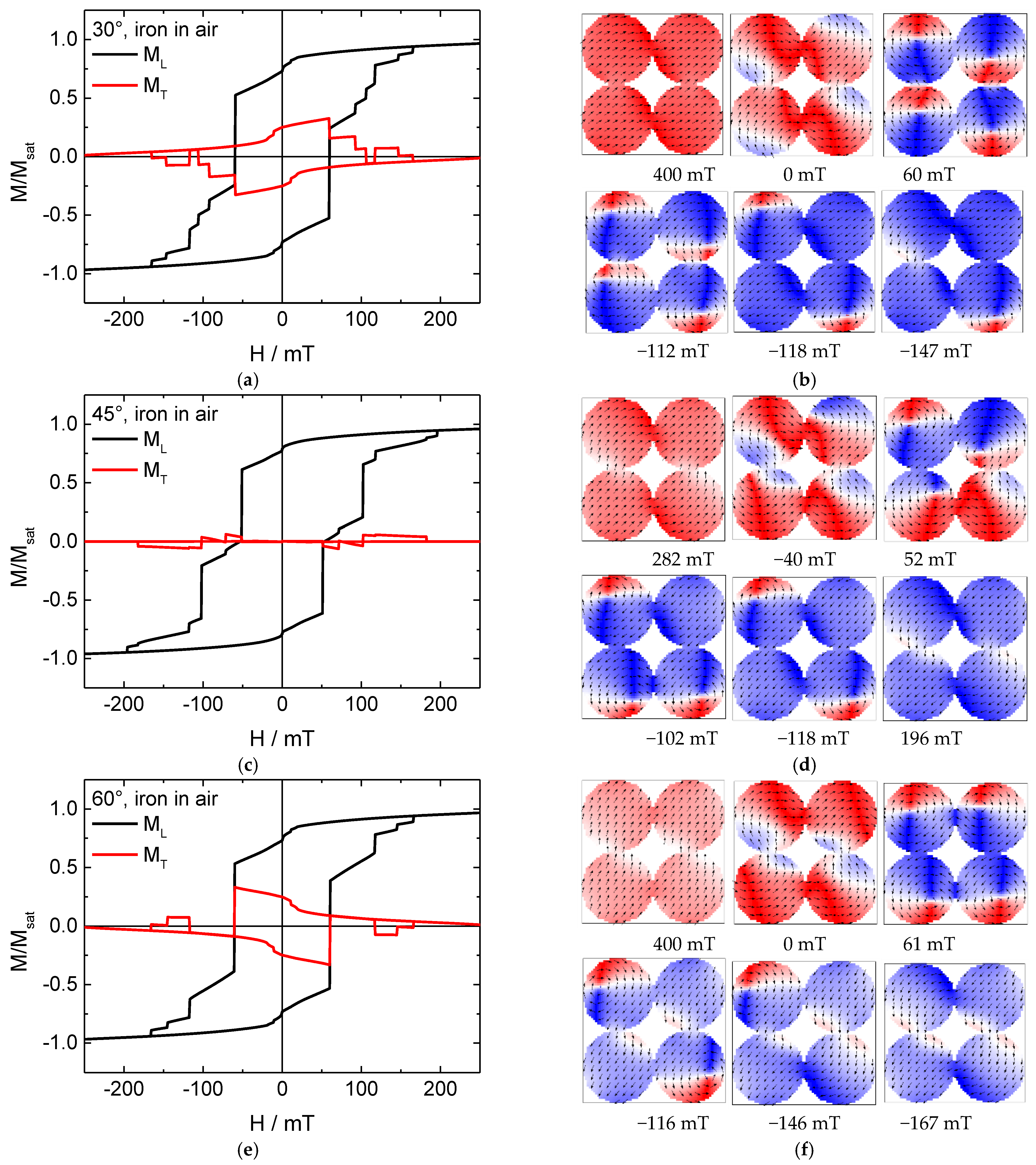 Nanomaterials 11 00349 g002 Nanomaterials 11 00349 g002
