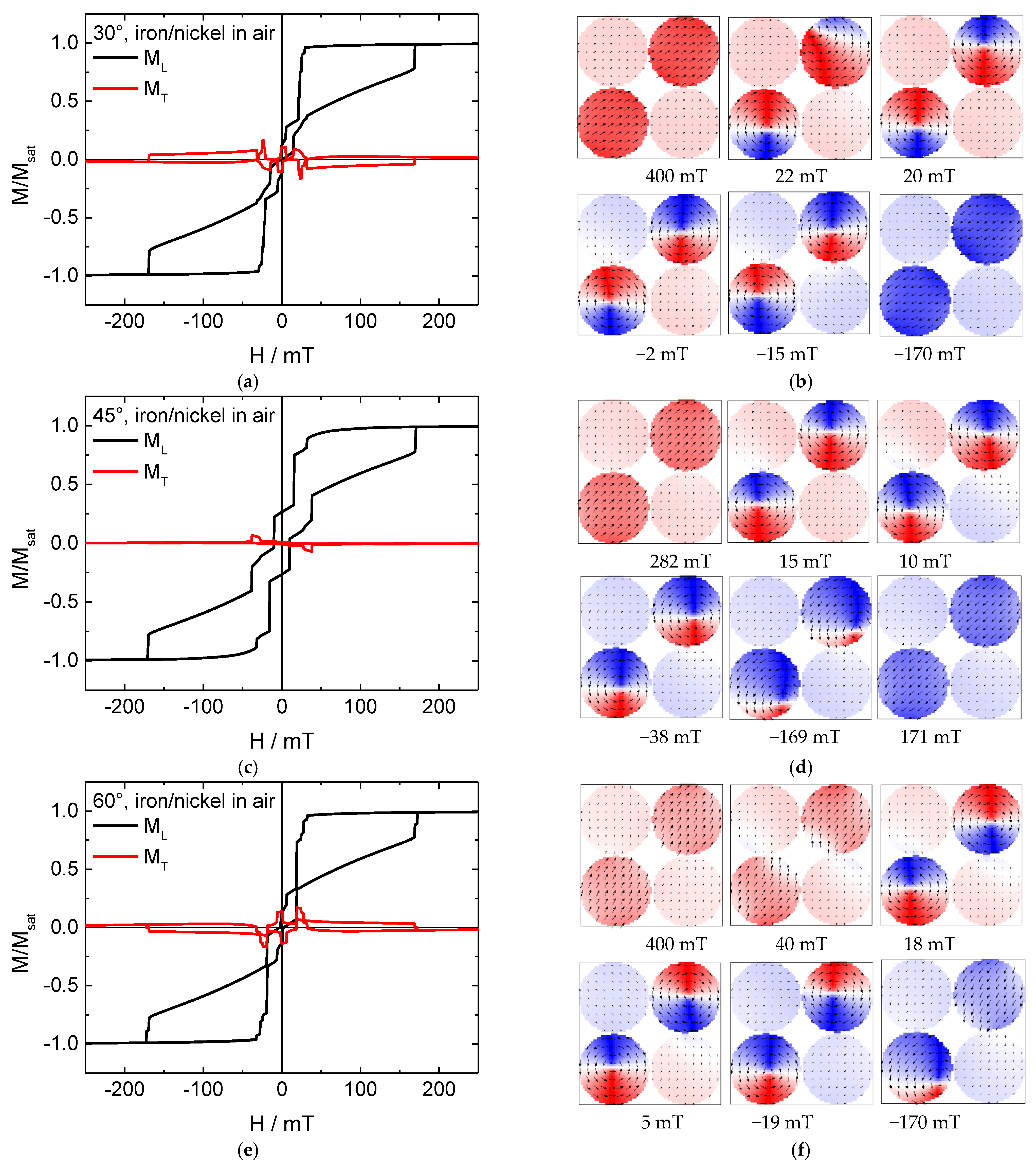 Nanomaterials 11 00349 g004 Nanomaterials 11 00349 g004