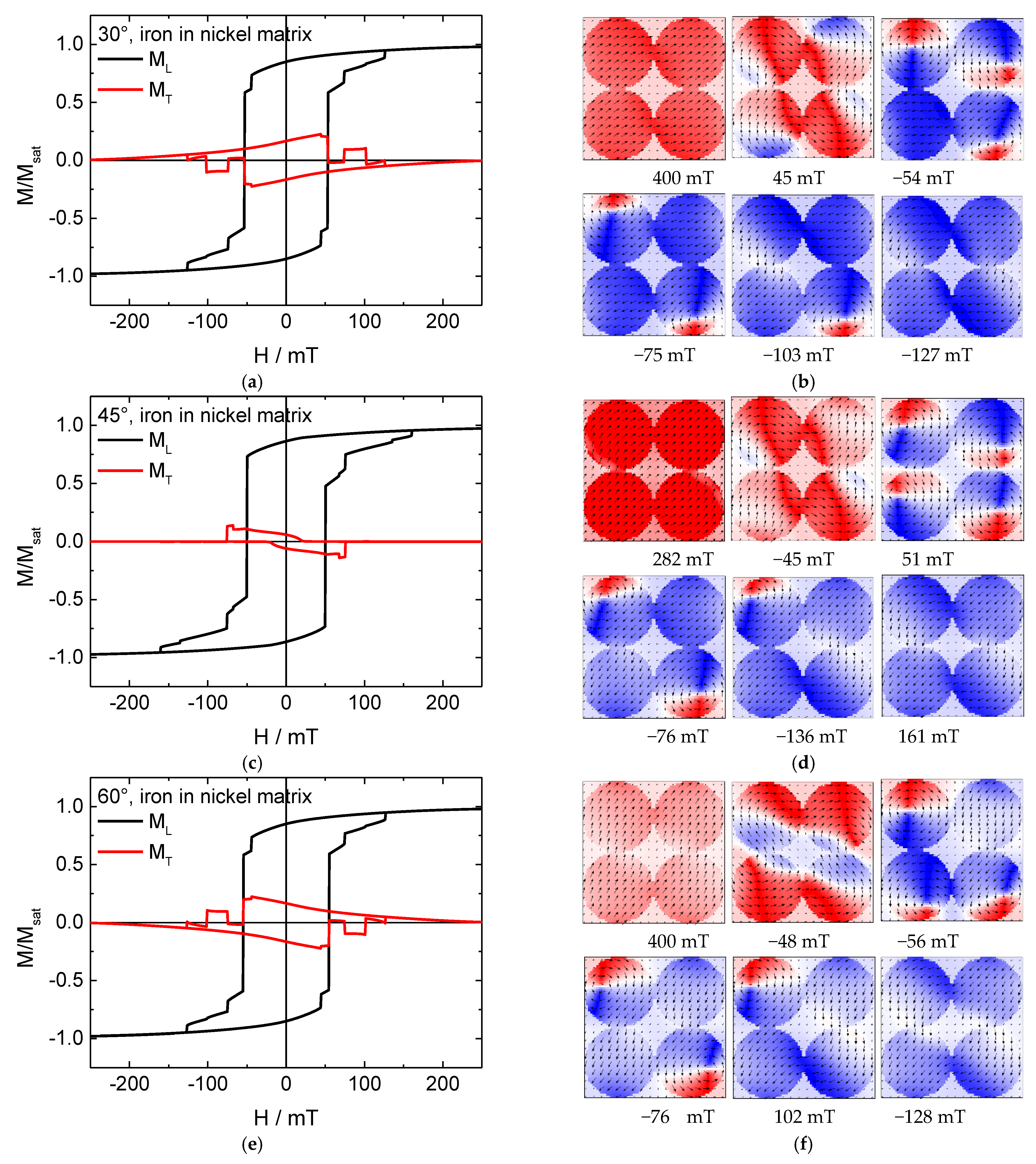 Nanomaterials 11 00349 g005 Nanomaterials 11 00349 g005