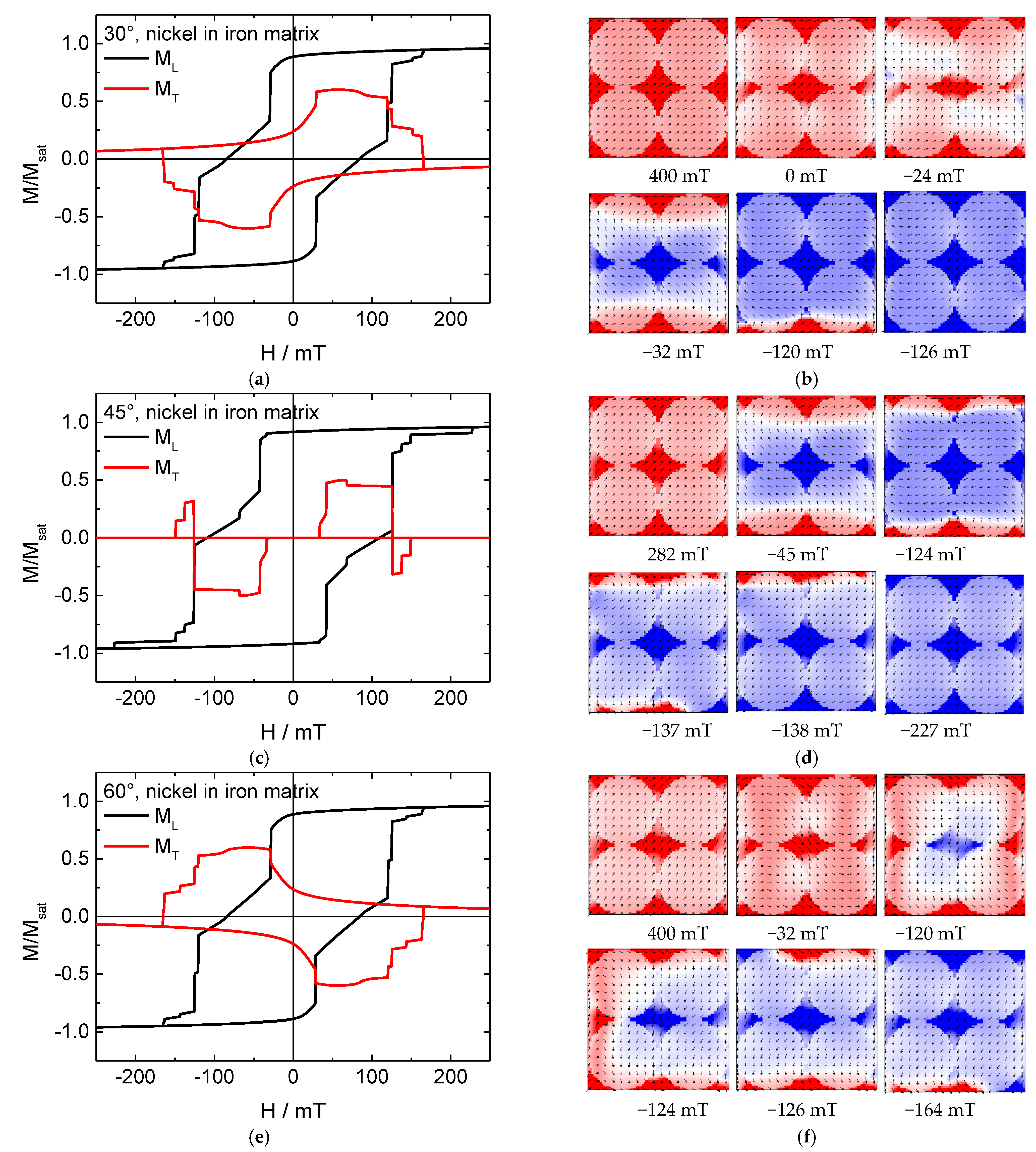 Nanomaterials 11 00349 g006 Nanomaterials 11 00349 g006