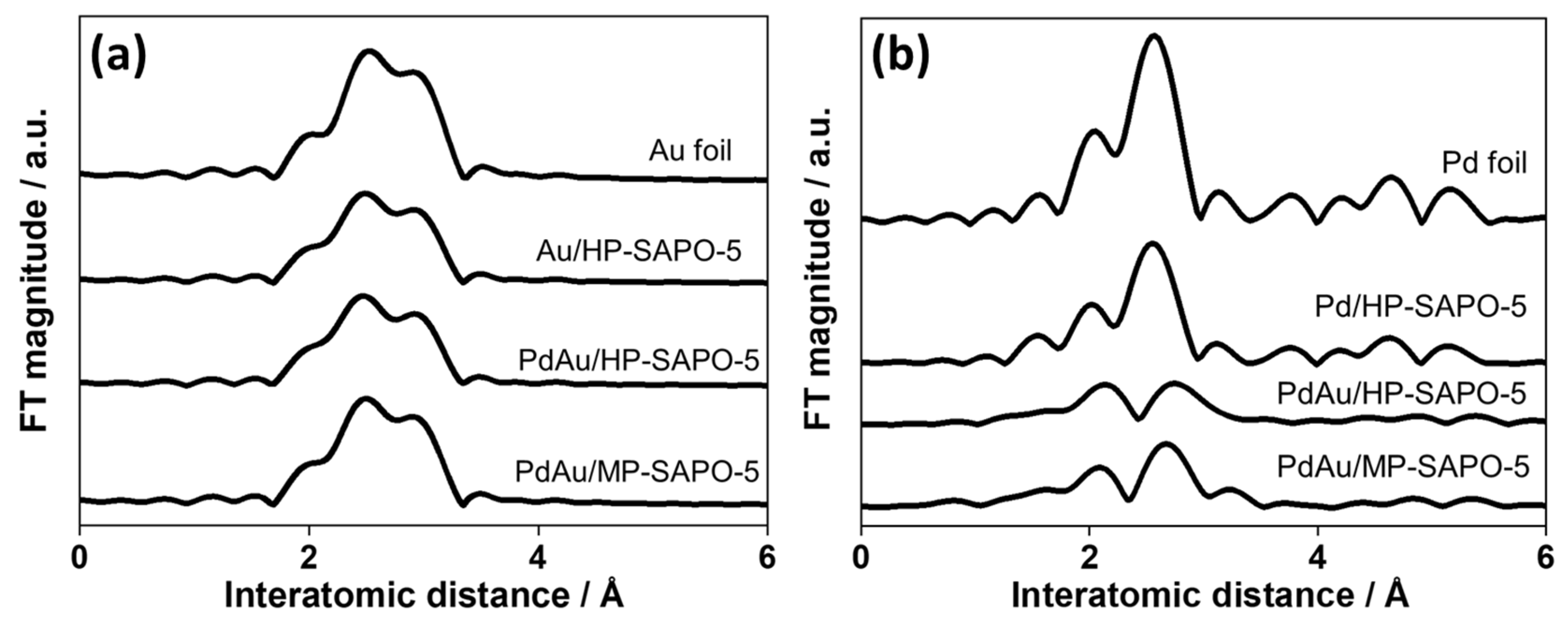 Nanomaterials 11 00350 g003