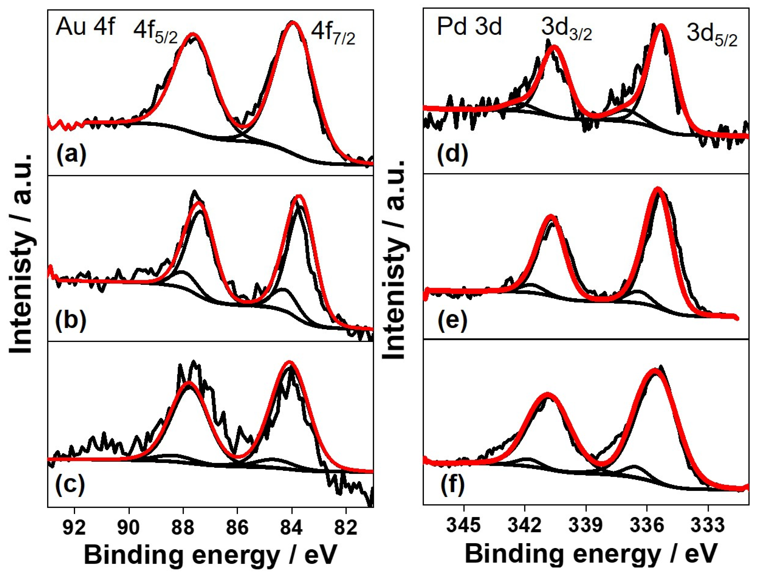 Nanomaterials 11 00350 g004