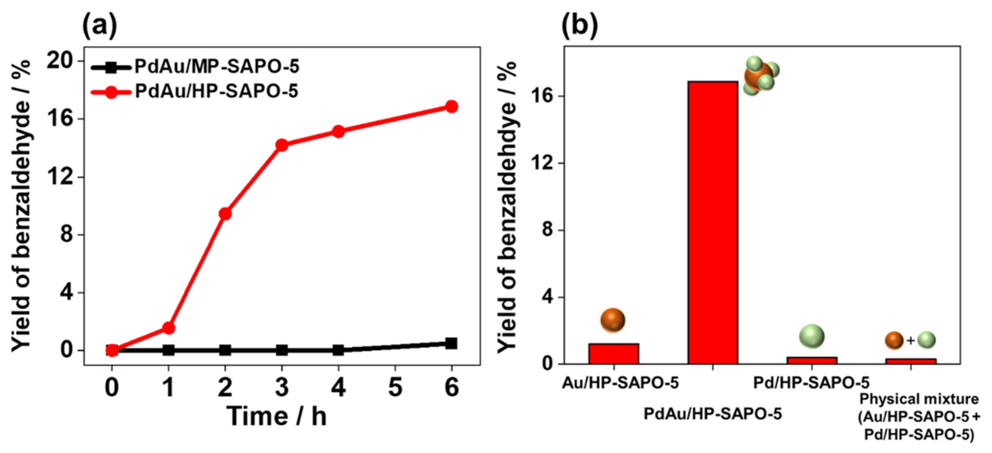 Nanomaterials 11 00350 g005