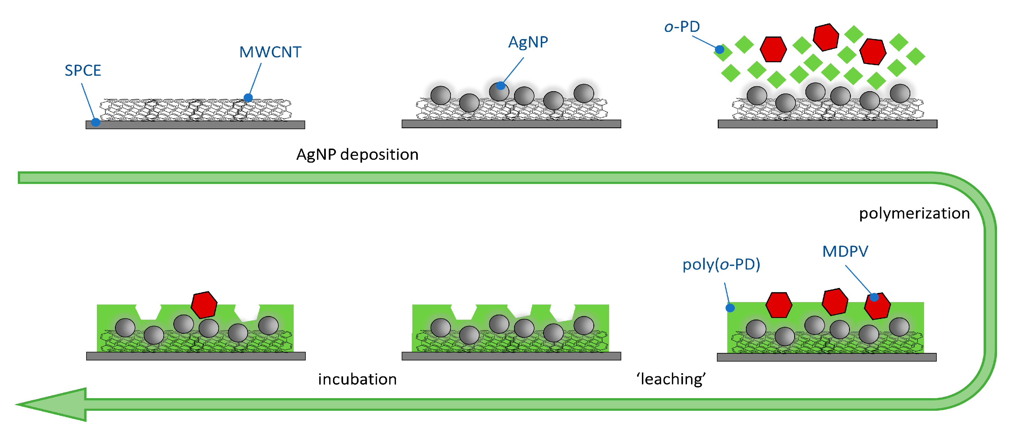 Nanomaterials 11 00353 g001 Nanomaterials 11 00353 g001