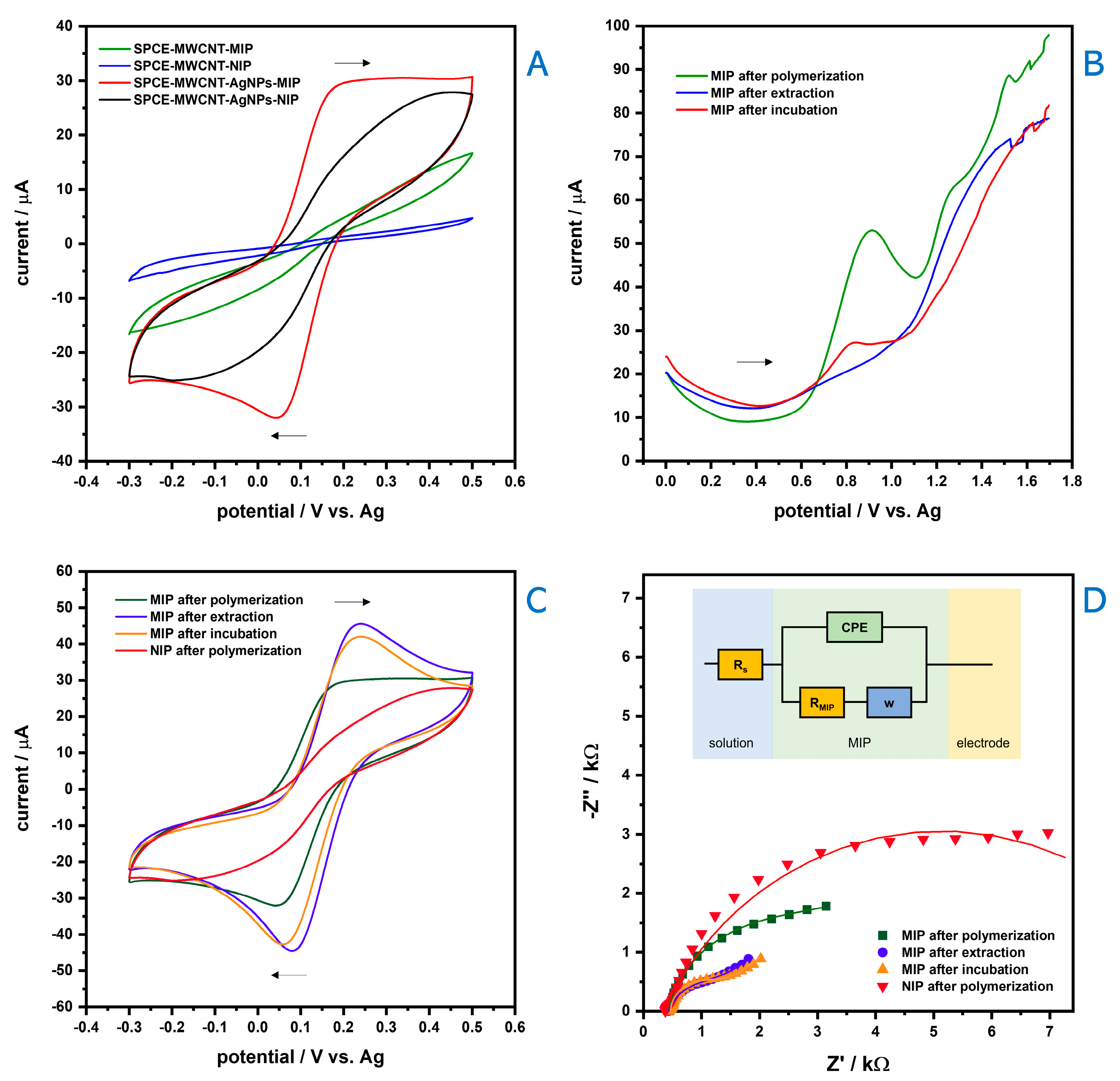 Nanomaterials 11 00353 g002 Nanomaterials 11 00353 g002