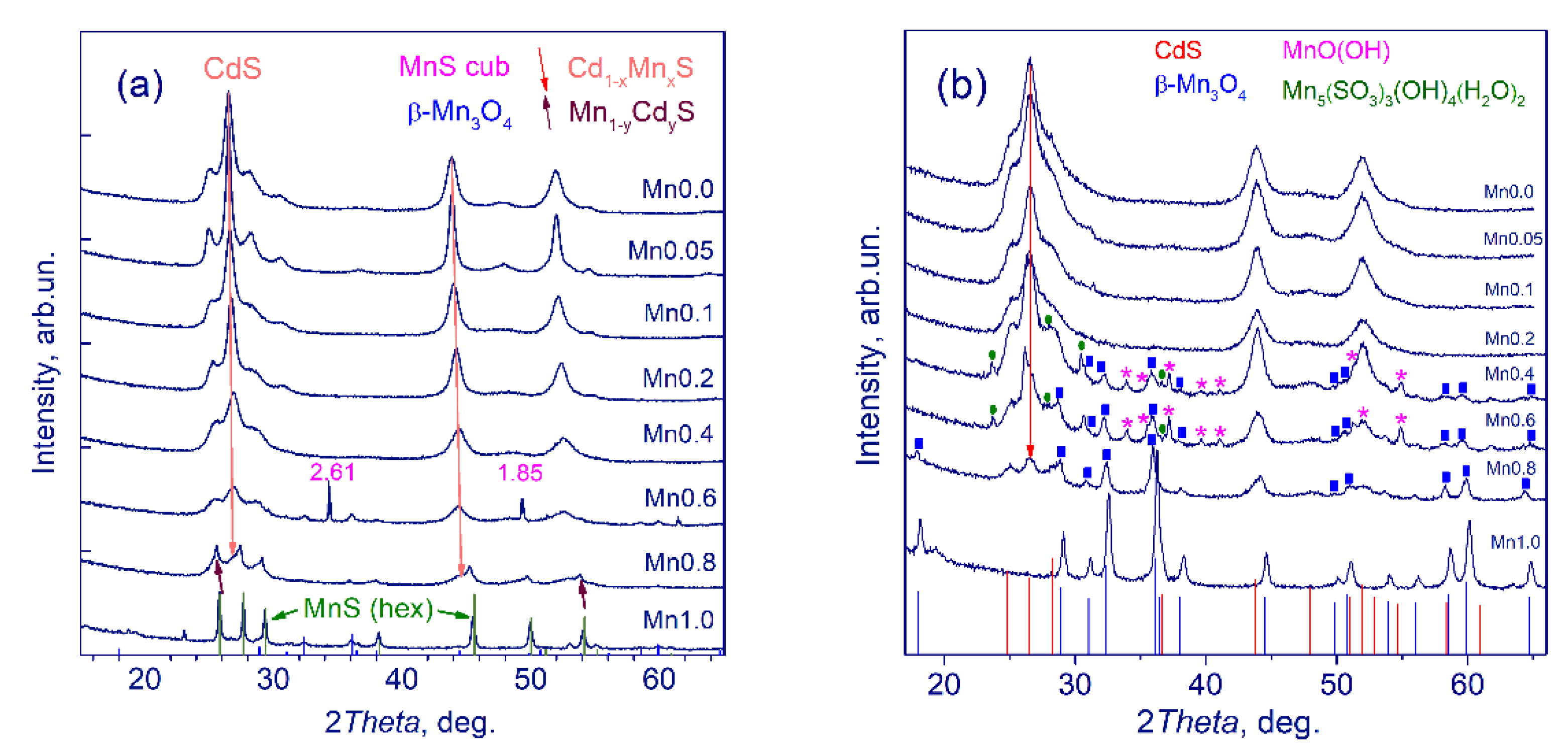 Nanomaterials 11 00355 g001