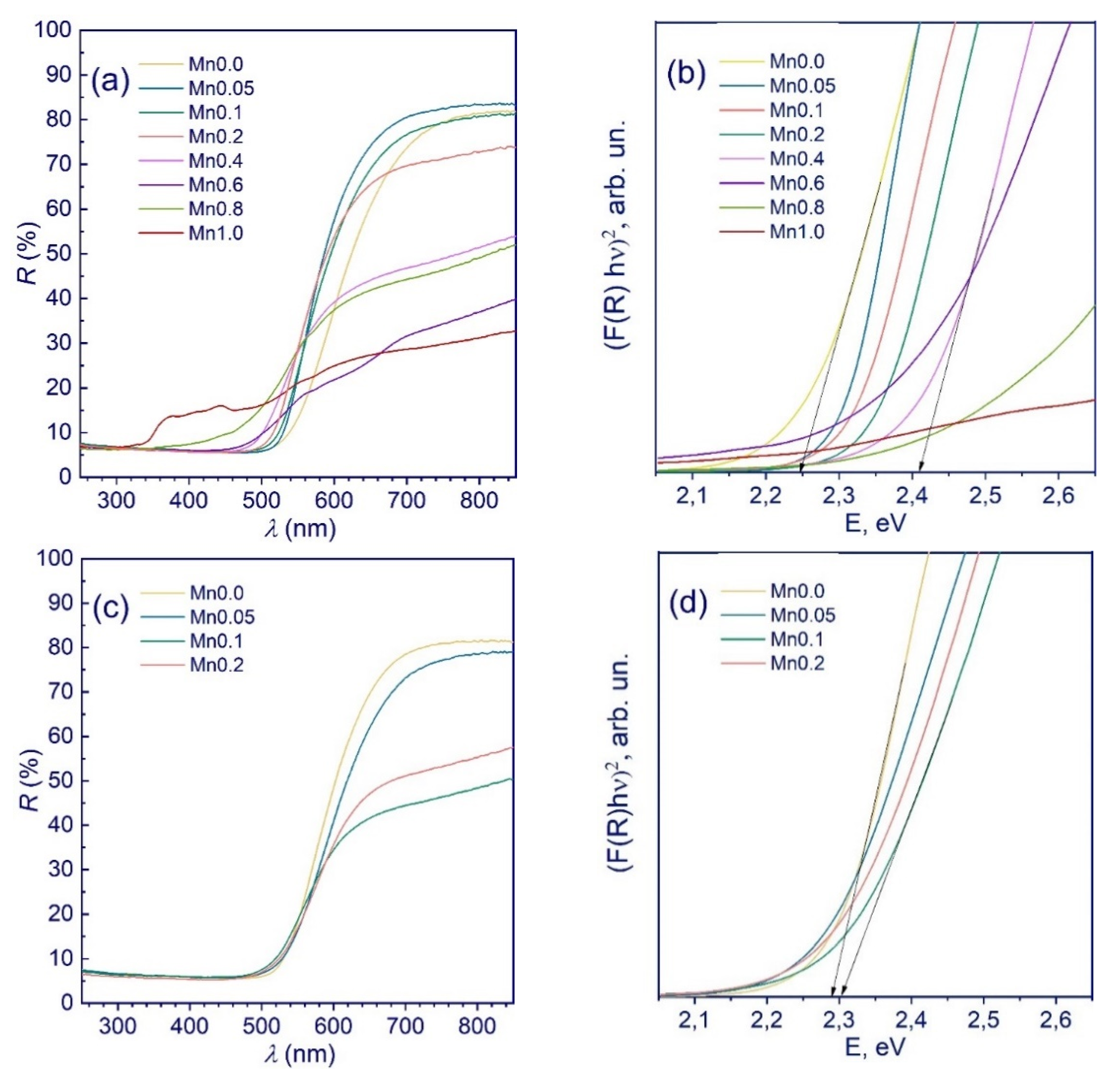 Nanomaterials 11 00355 g002
