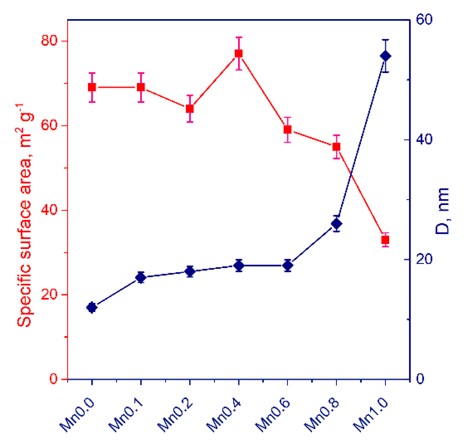 Nanomaterials 11 00355 g003