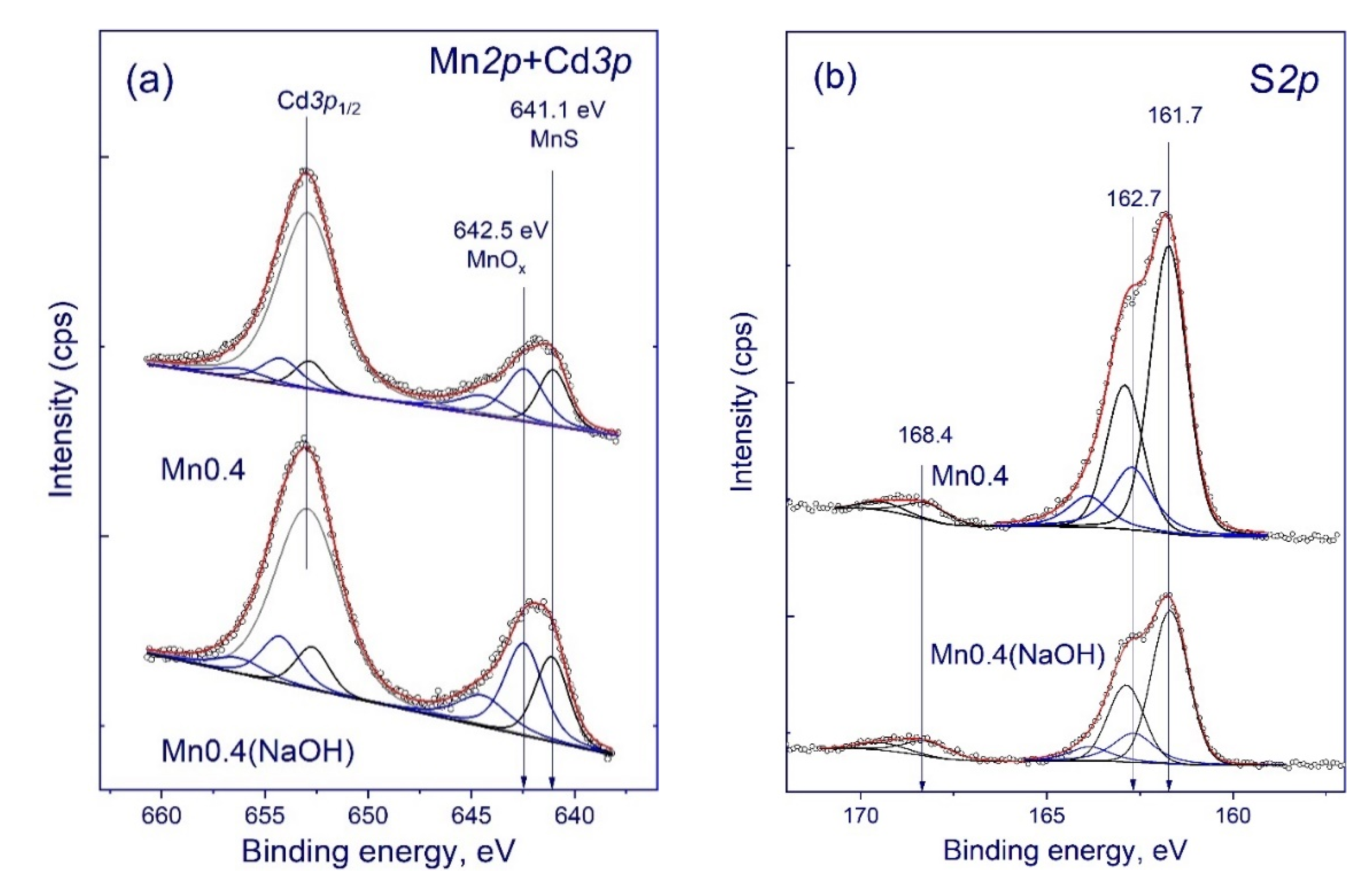 Nanomaterials 11 00355 g005