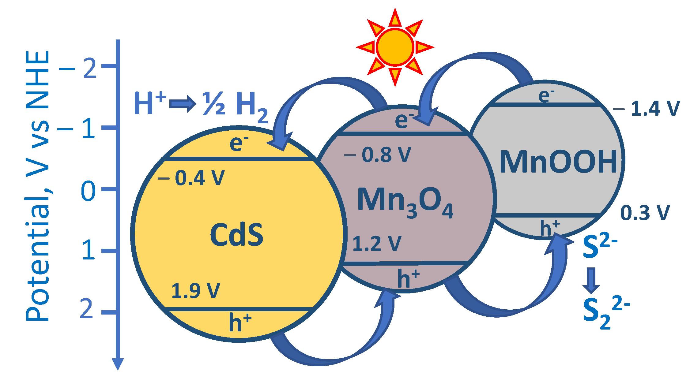 Nanomaterials 11 00355 g007