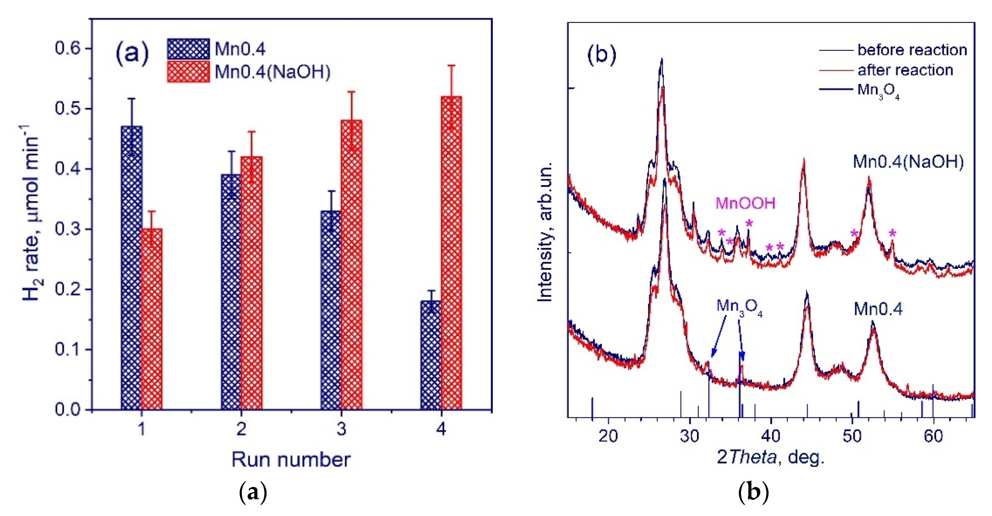 Nanomaterials 11 00355 g008
