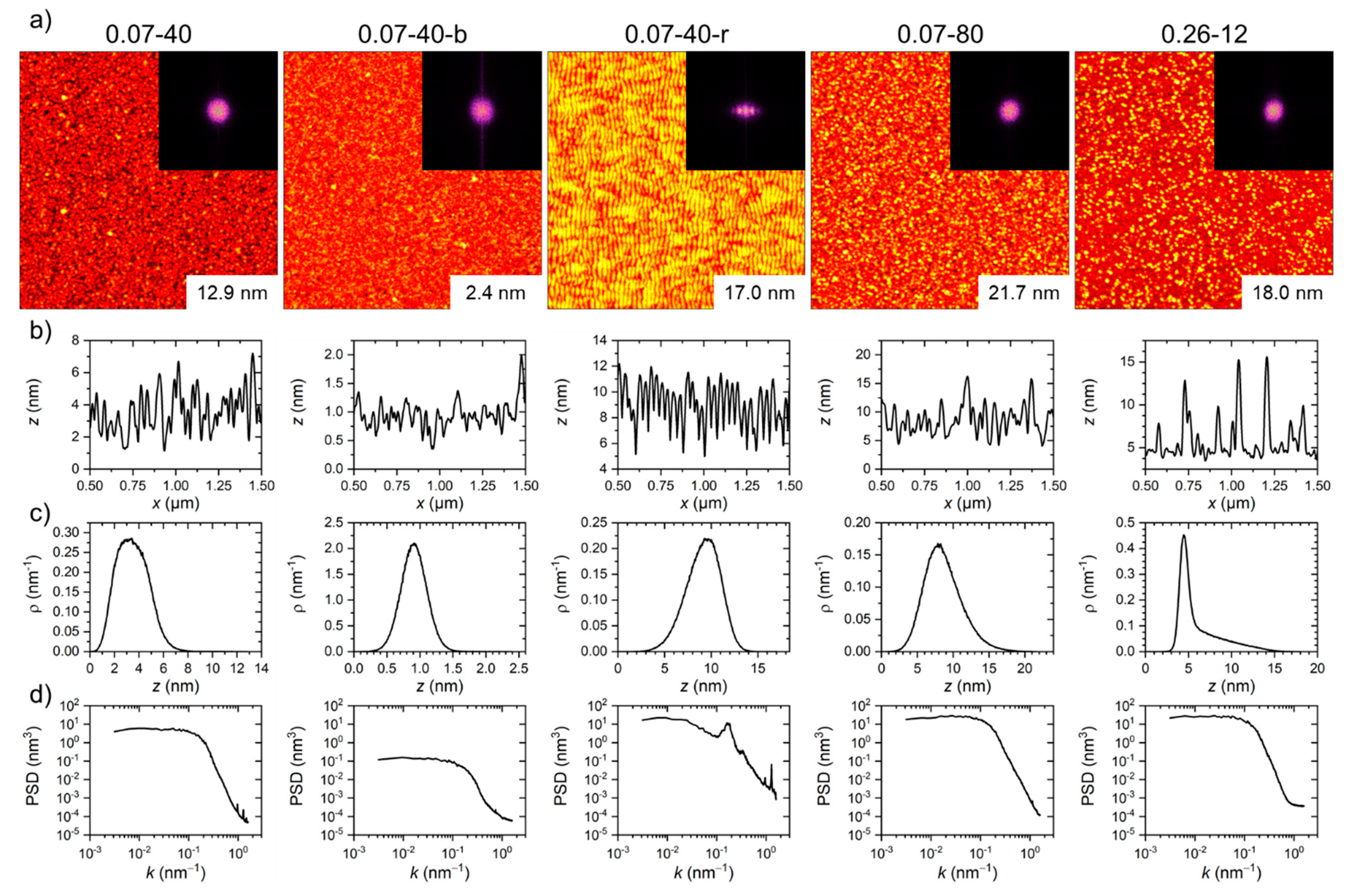 Nanomaterials 11 00357 g001