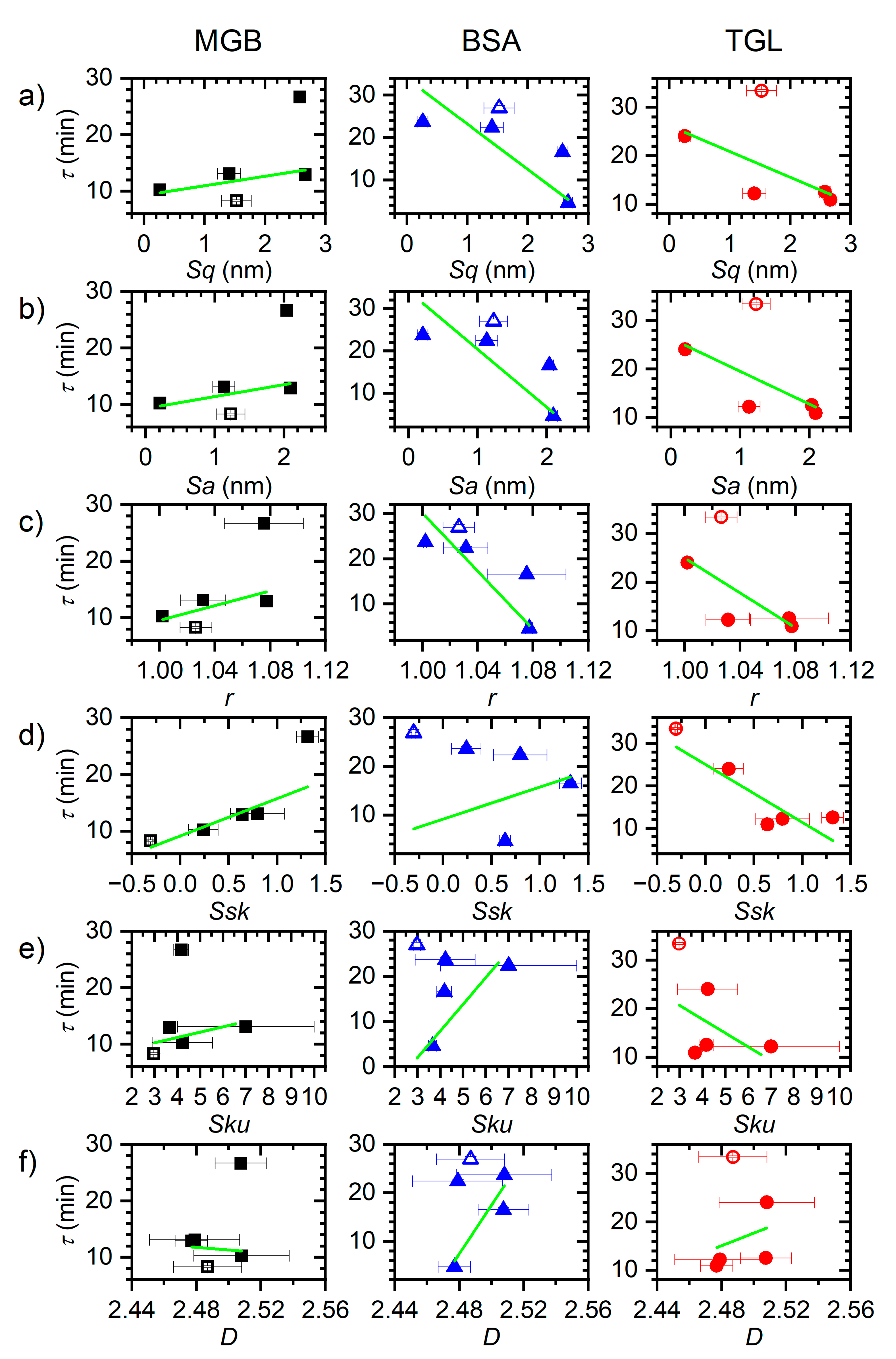 Nanomaterials 11 00357 g003