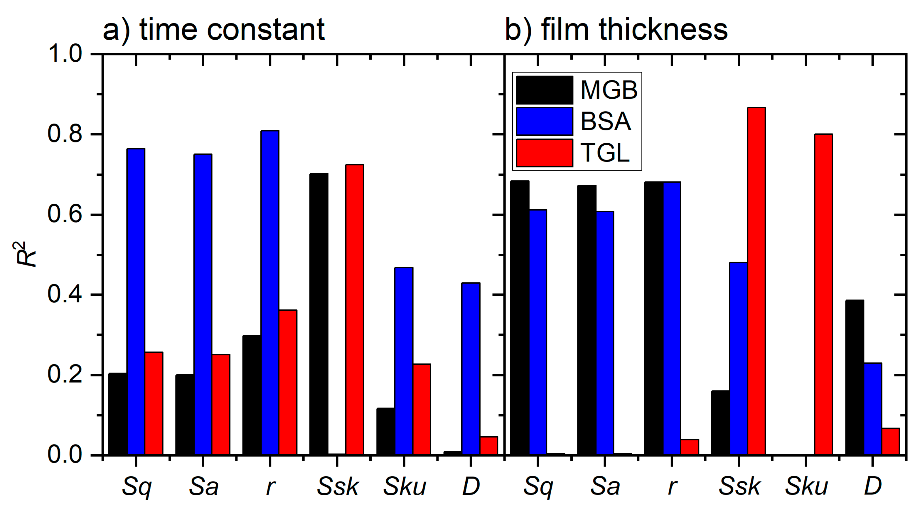 Nanomaterials 11 00357 g004