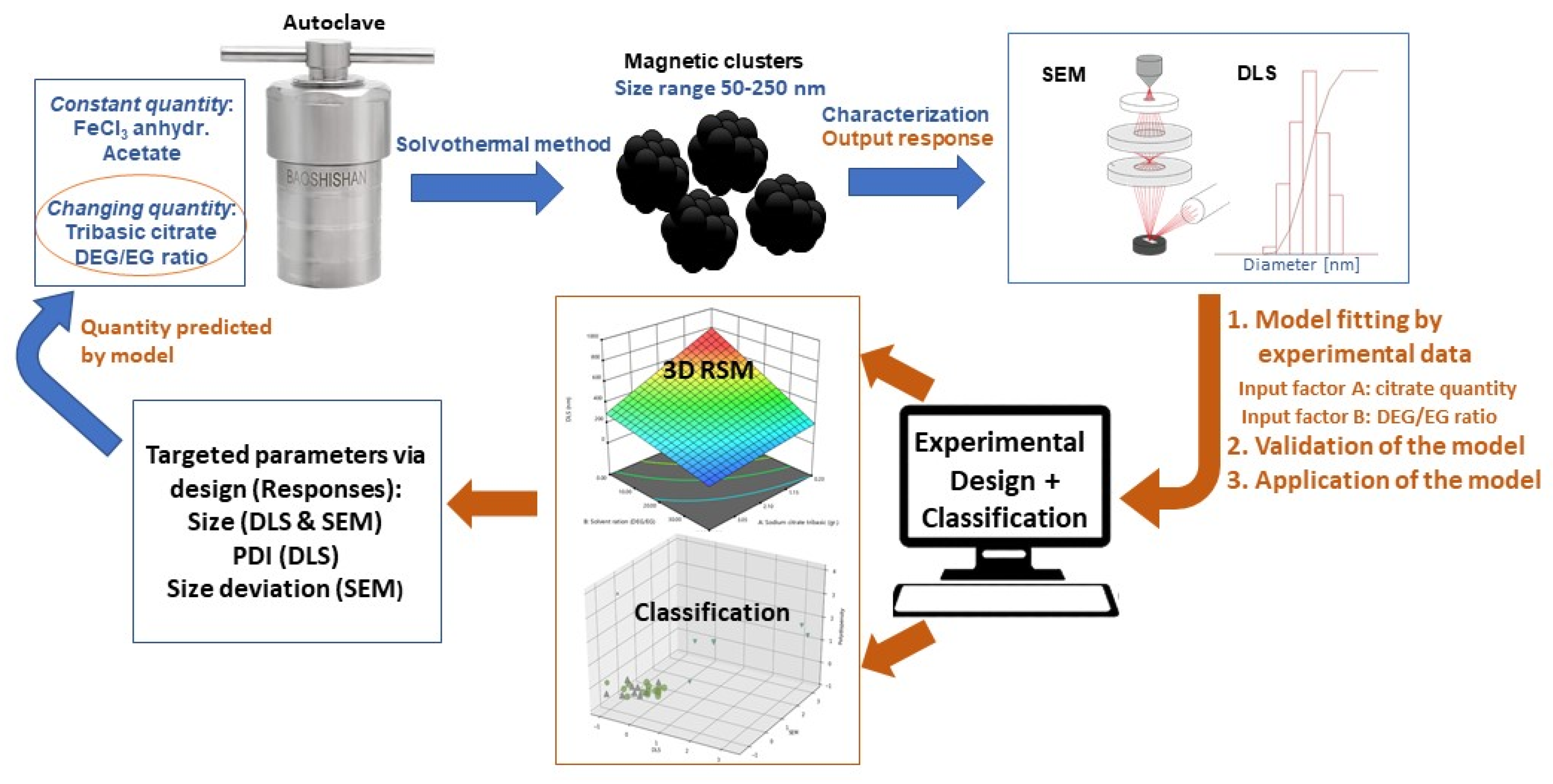 Nanomaterials 11 00360 g001 Nanomaterials 11 00360 g001