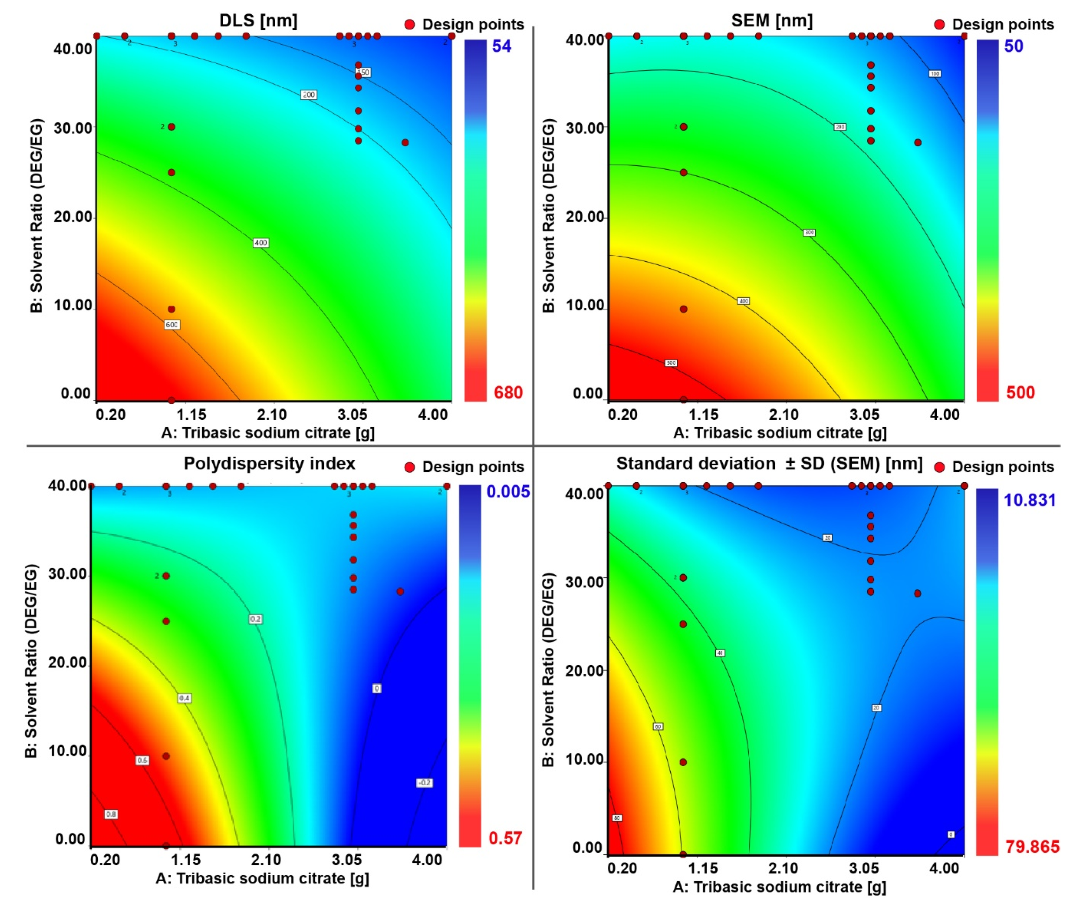 Nanomaterials 11 00360 g006 Nanomaterials 11 00360 g006