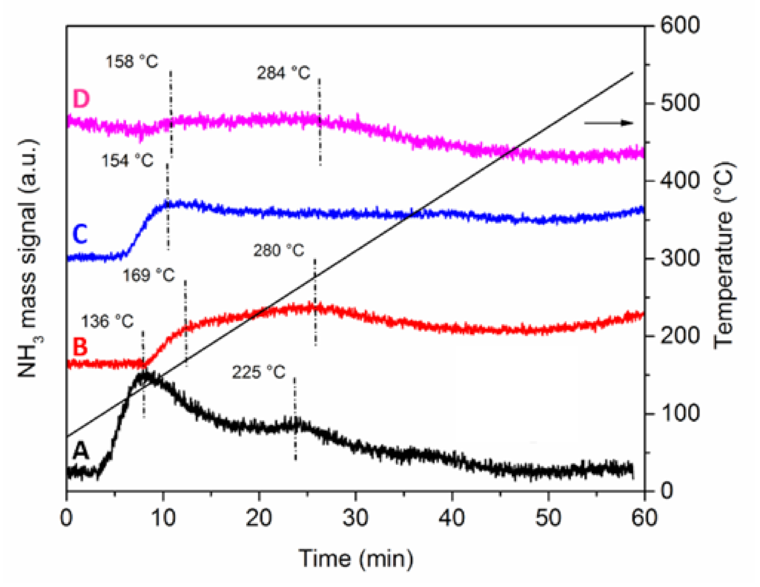 Nanomaterials 11 00362 g006
