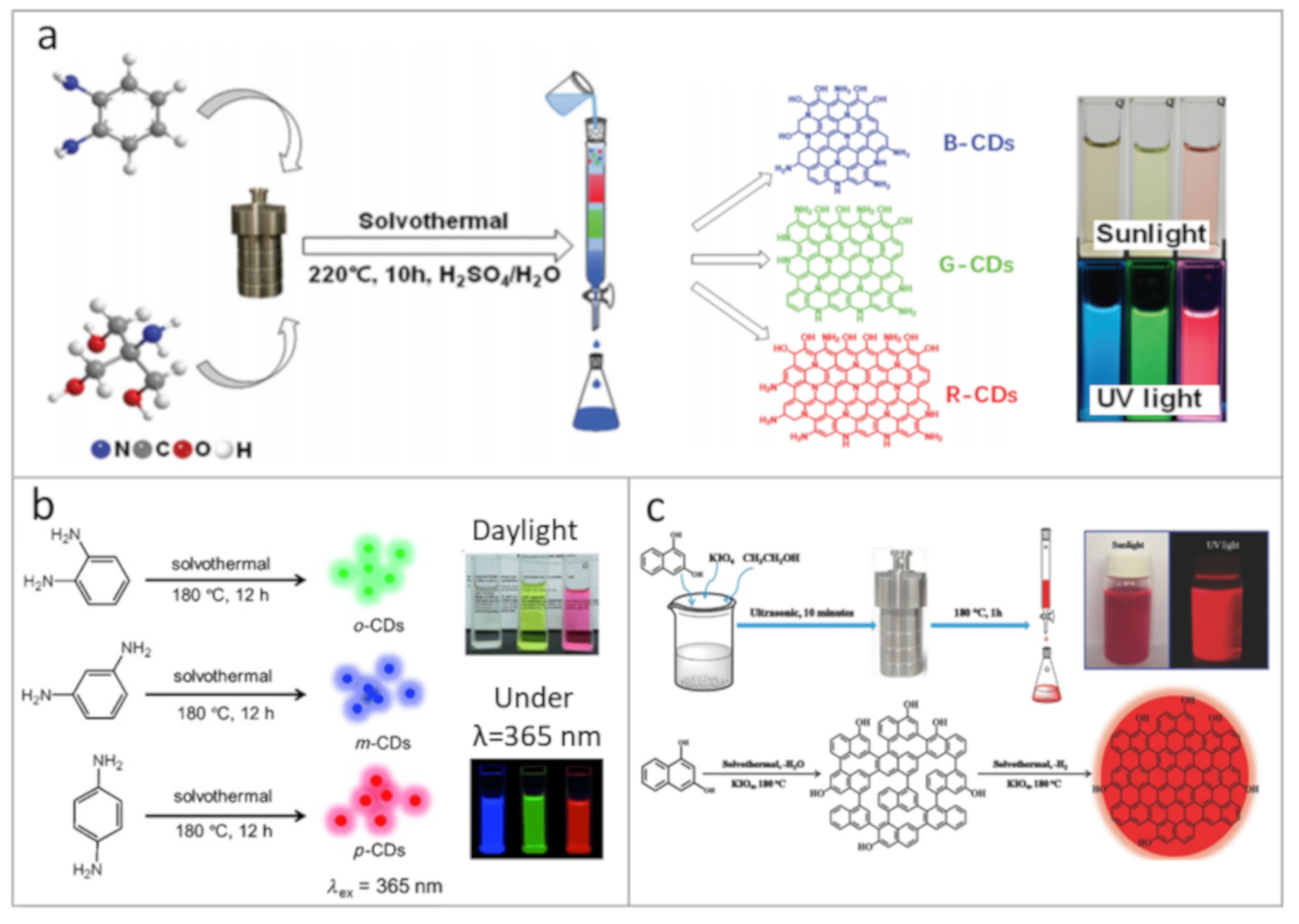 Nanomaterials 11 00364 g001