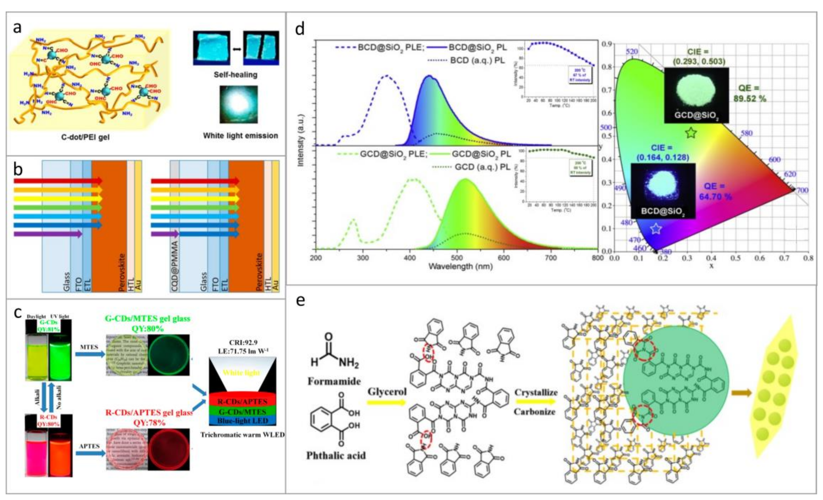 Nanomaterials 11 00364 g002