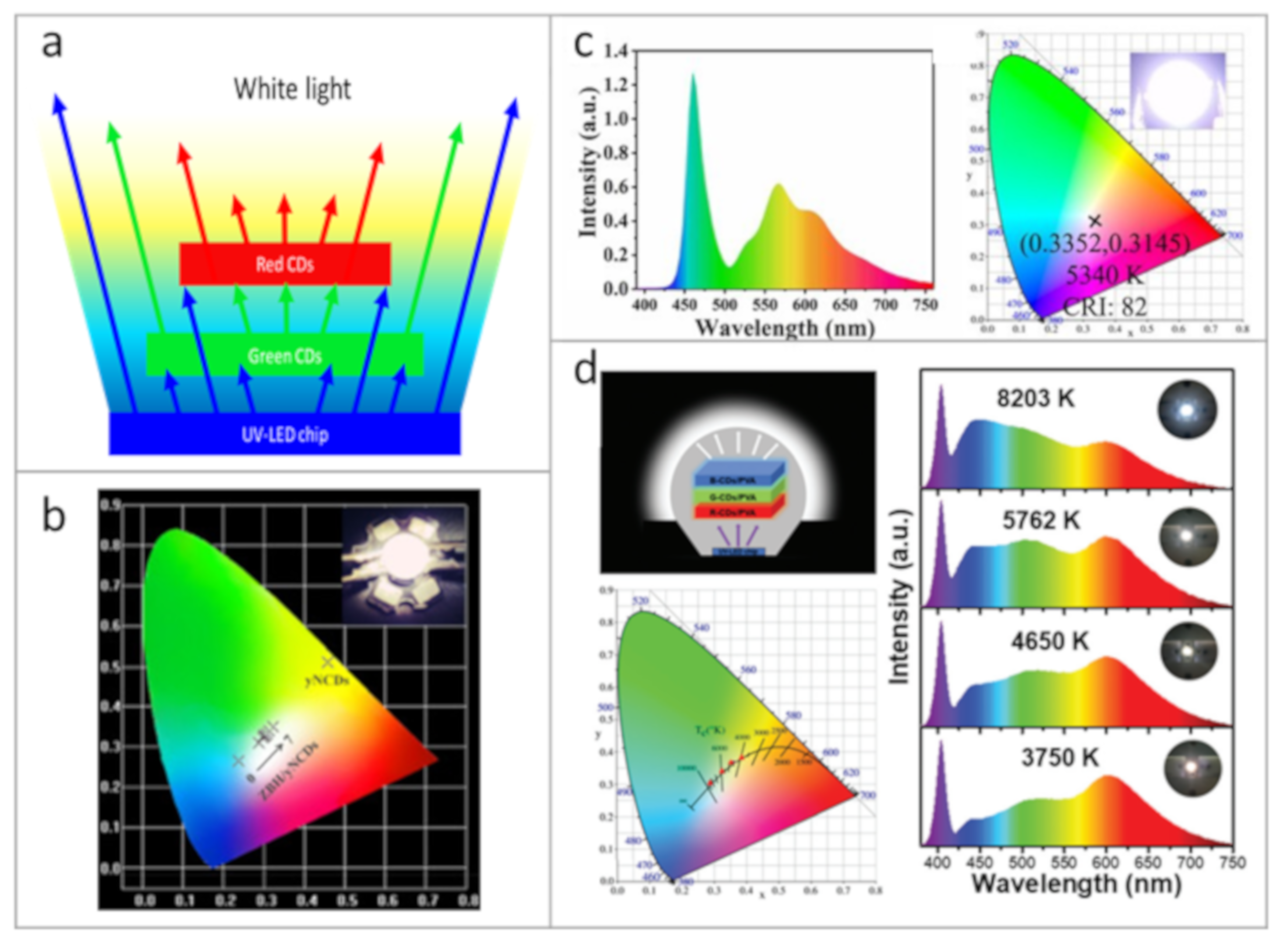Nanomaterials 11 00364 g004