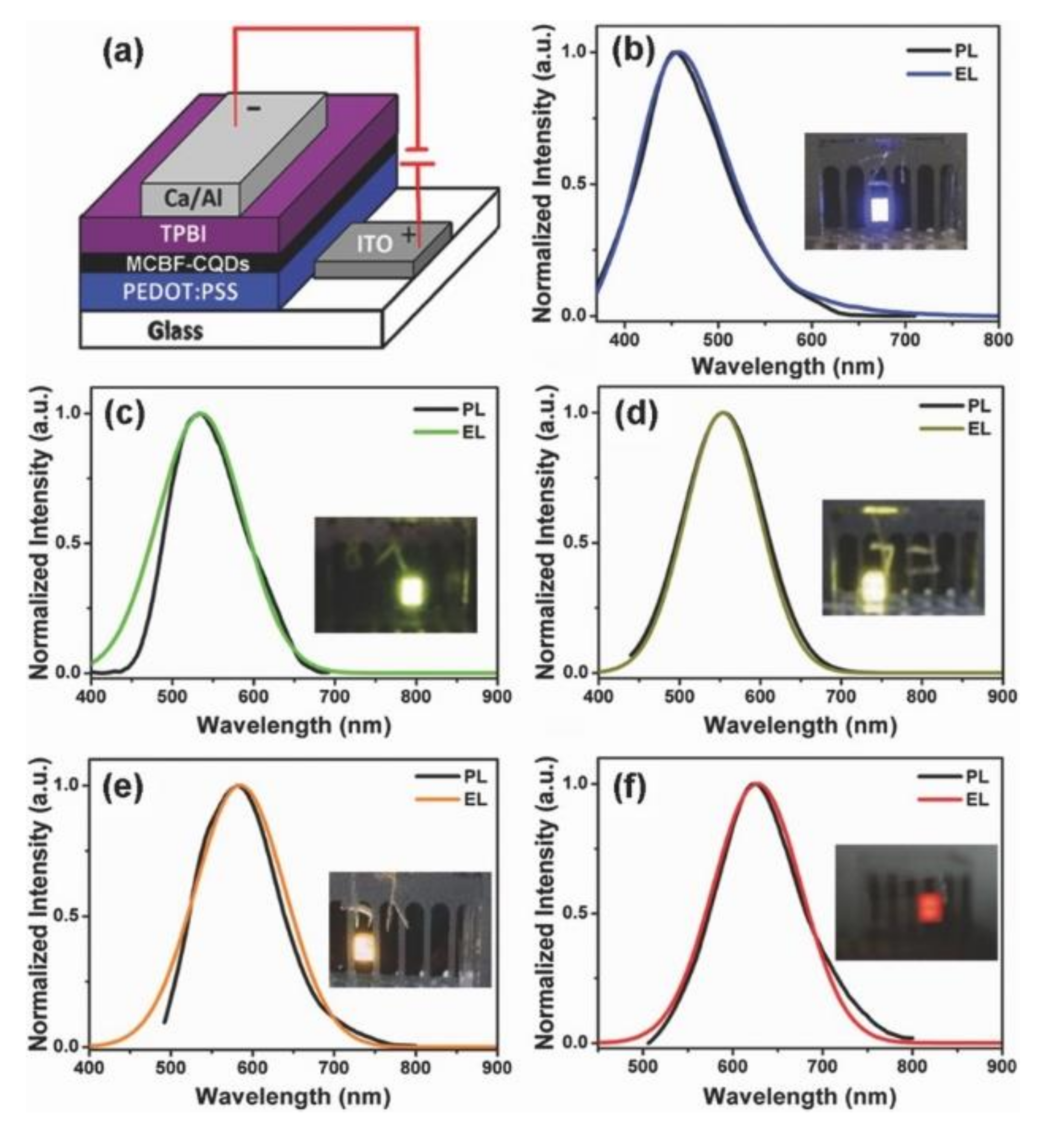 Nanomaterials 11 00364 g005