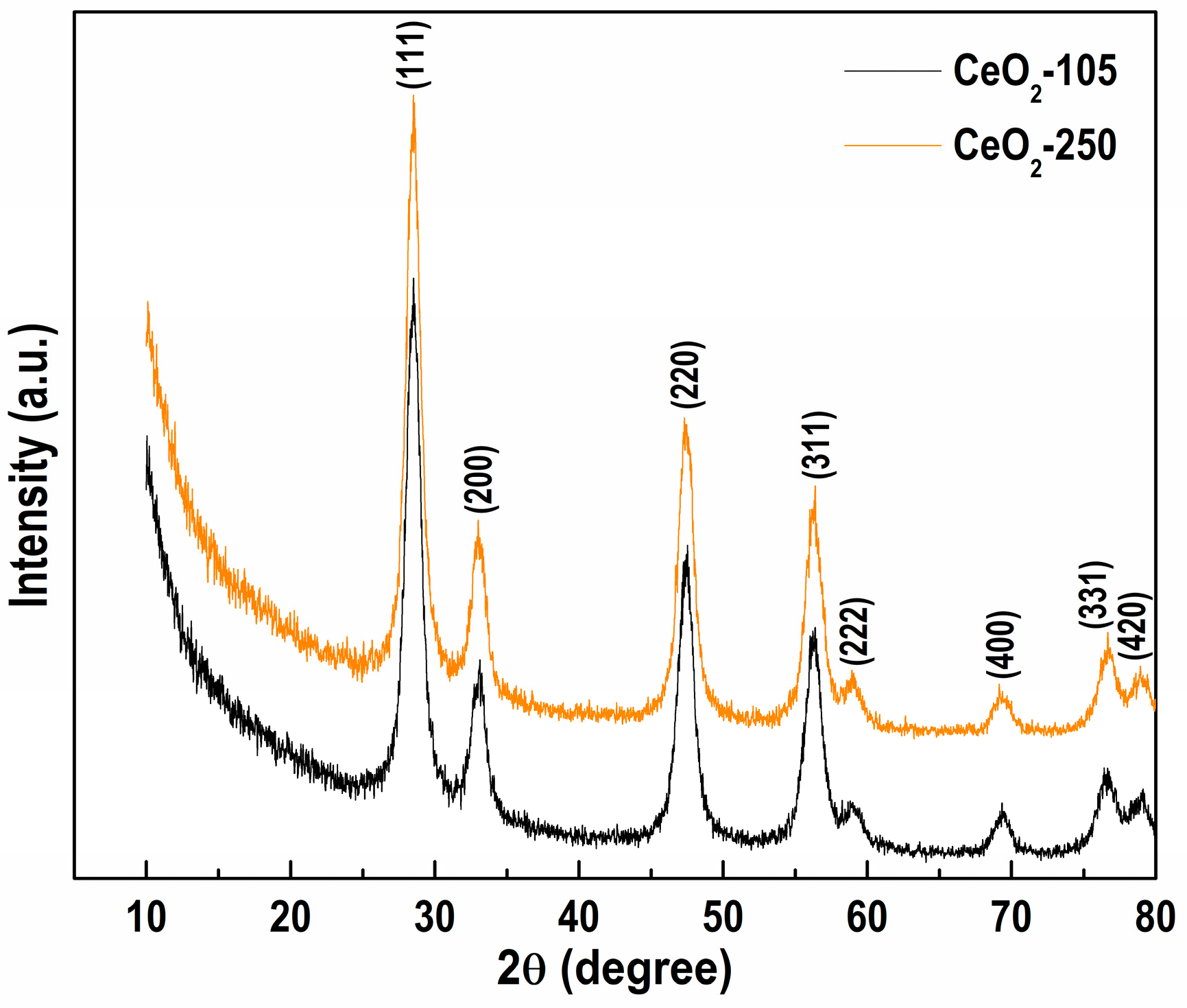 Nanomaterials 11 00366 g001 Nanomaterials 11 00366 g001