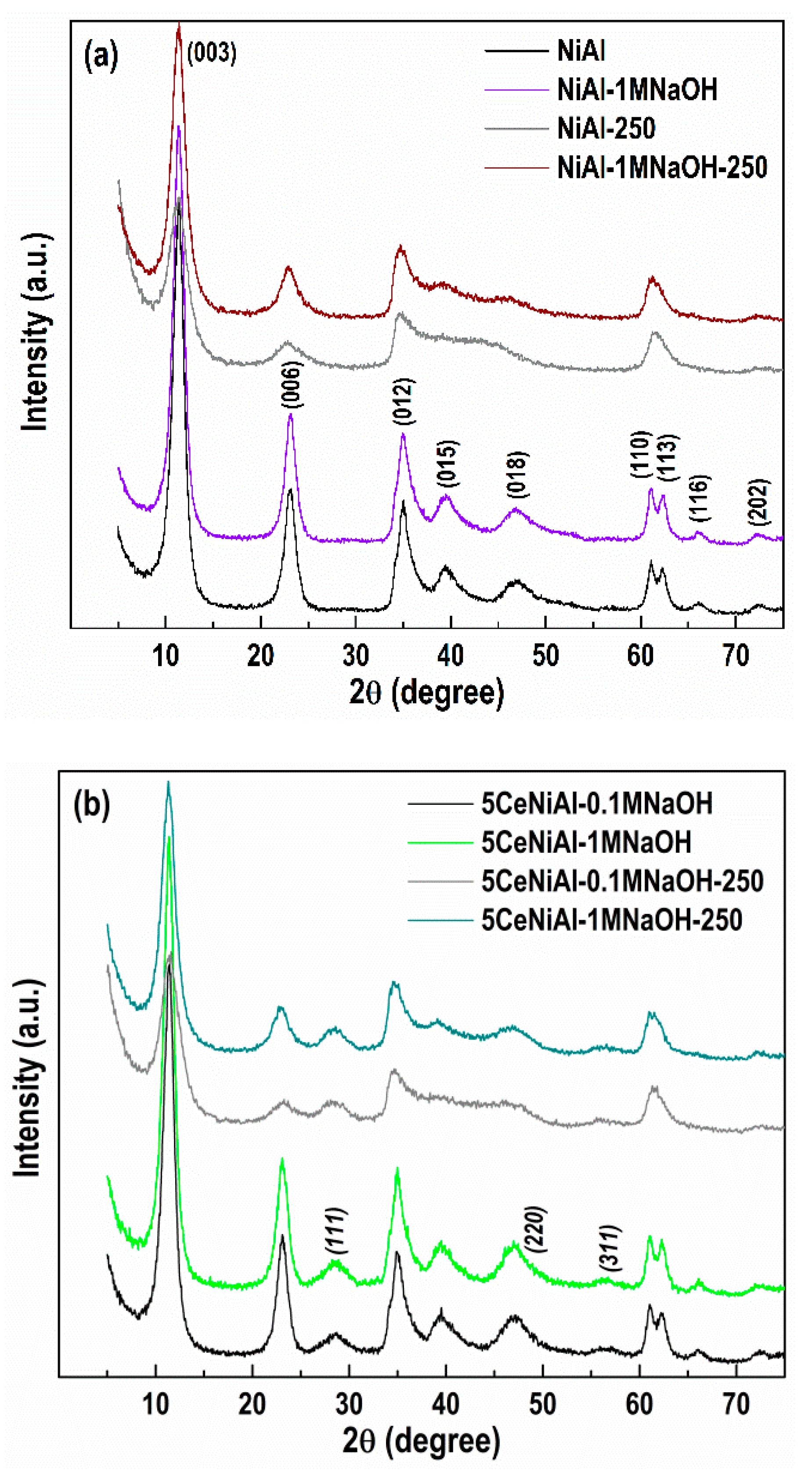 Nanomaterials 11 00366 g002 Nanomaterials 11 00366 g002