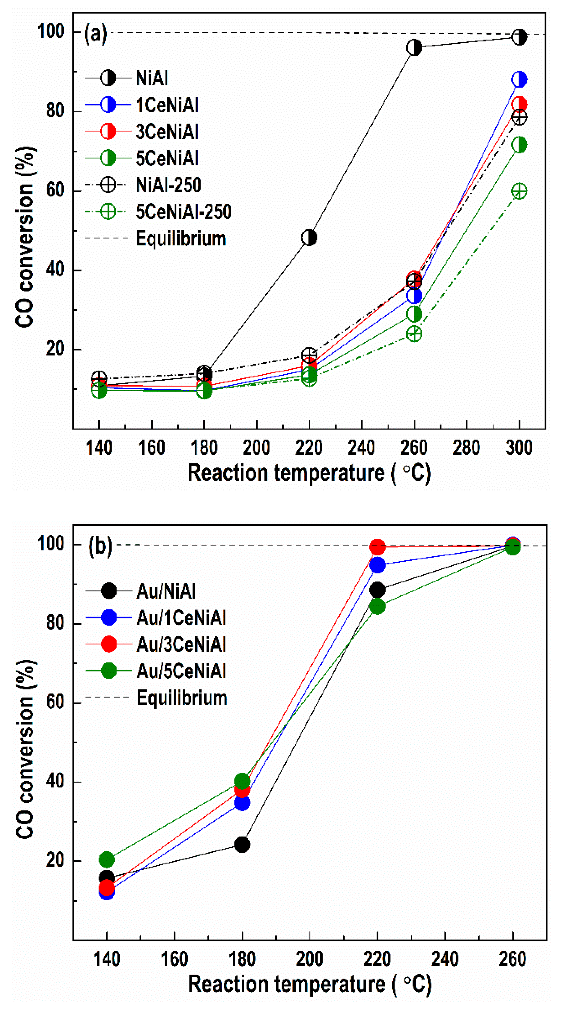 Nanomaterials 11 00366 g003 Nanomaterials 11 00366 g003