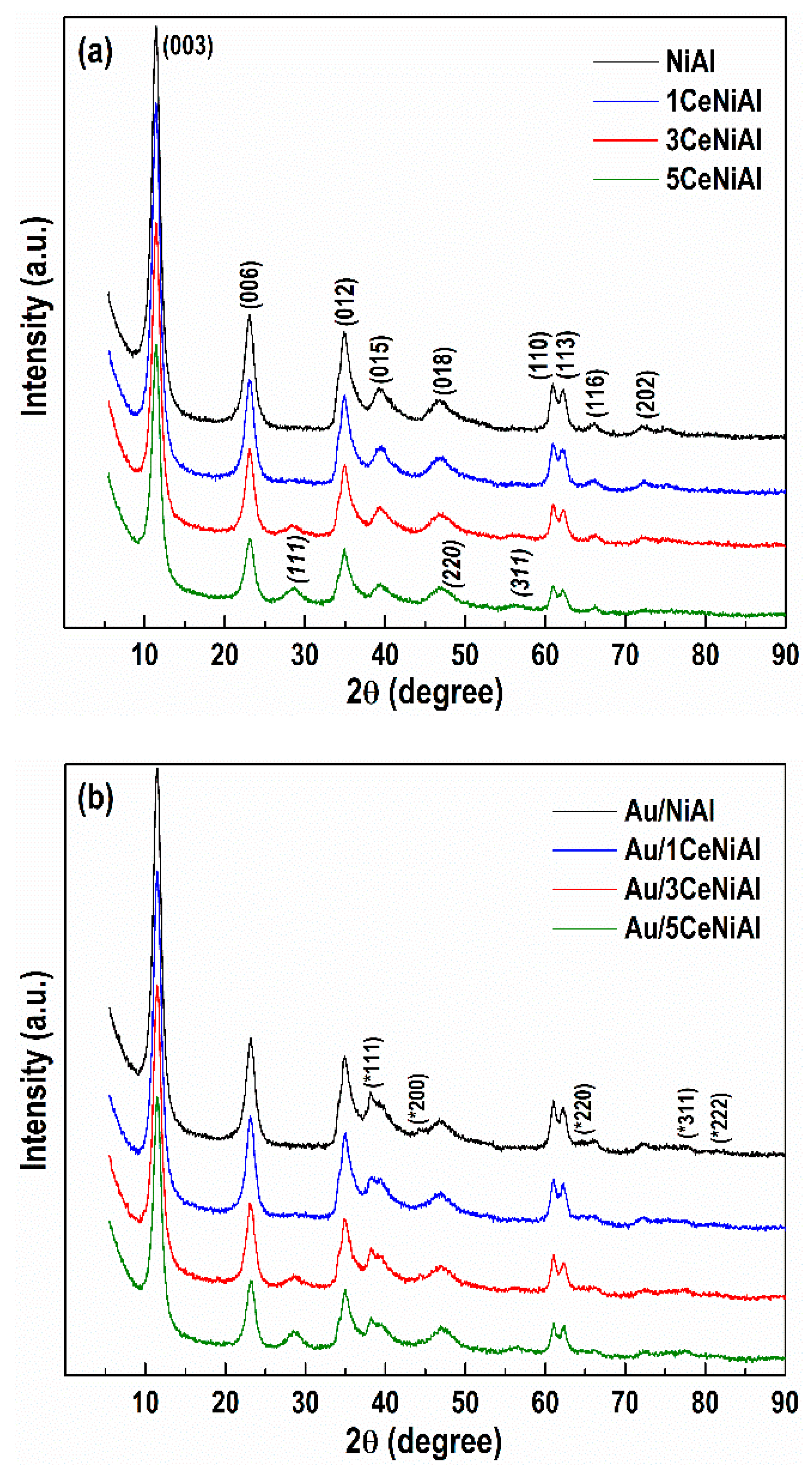 Nanomaterials 11 00366 g006 Nanomaterials 11 00366 g006