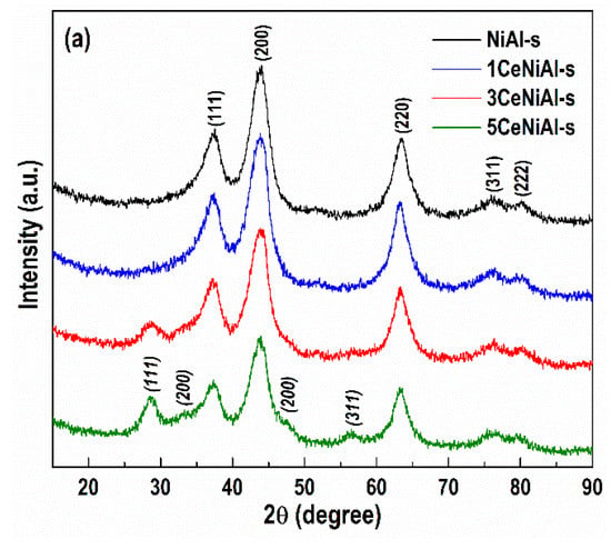 Nanomaterials 11 00366 g007a Nanomaterials 11 00366 g007a