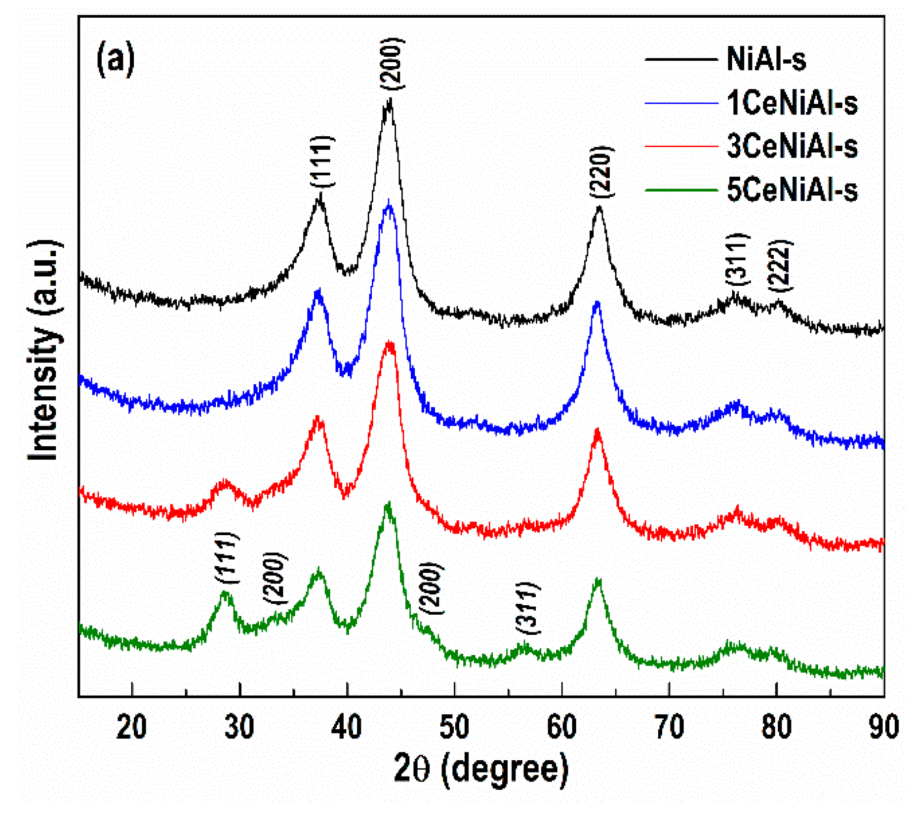 Nanomaterials 11 00366 g007a Nanomaterials 11 00366 g007a