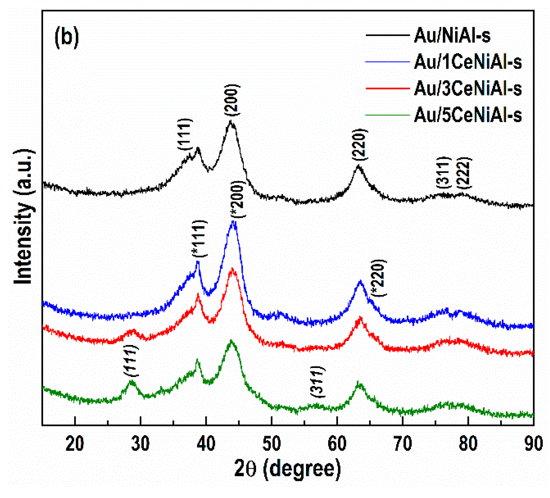 Nanomaterials 11 00366 g007b Nanomaterials 11 00366 g007b