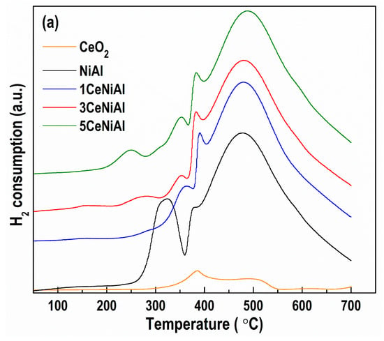 Nanomaterials 11 00366 g008a Nanomaterials 11 00366 g008a