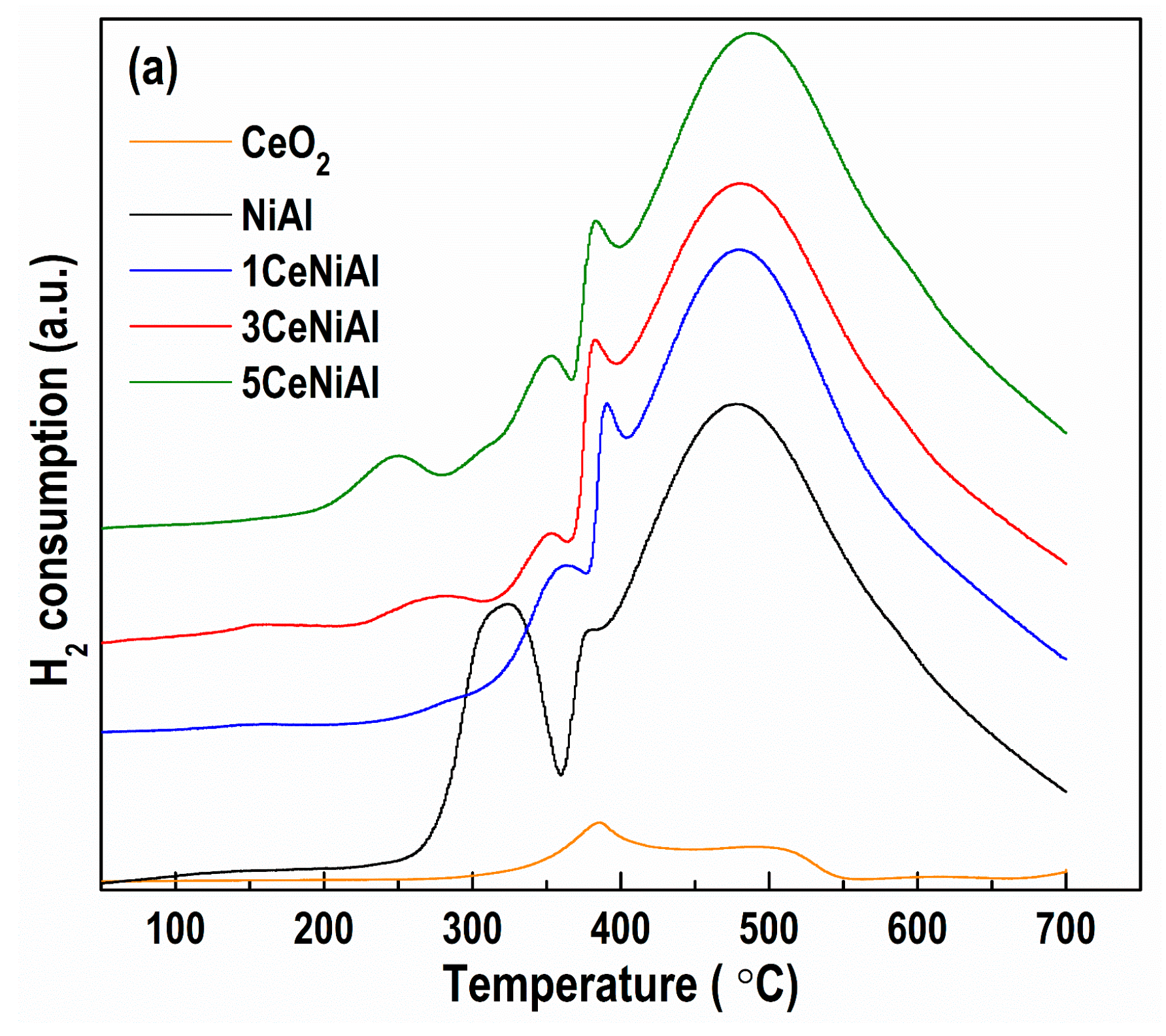Nanomaterials 11 00366 g008a Nanomaterials 11 00366 g008a
