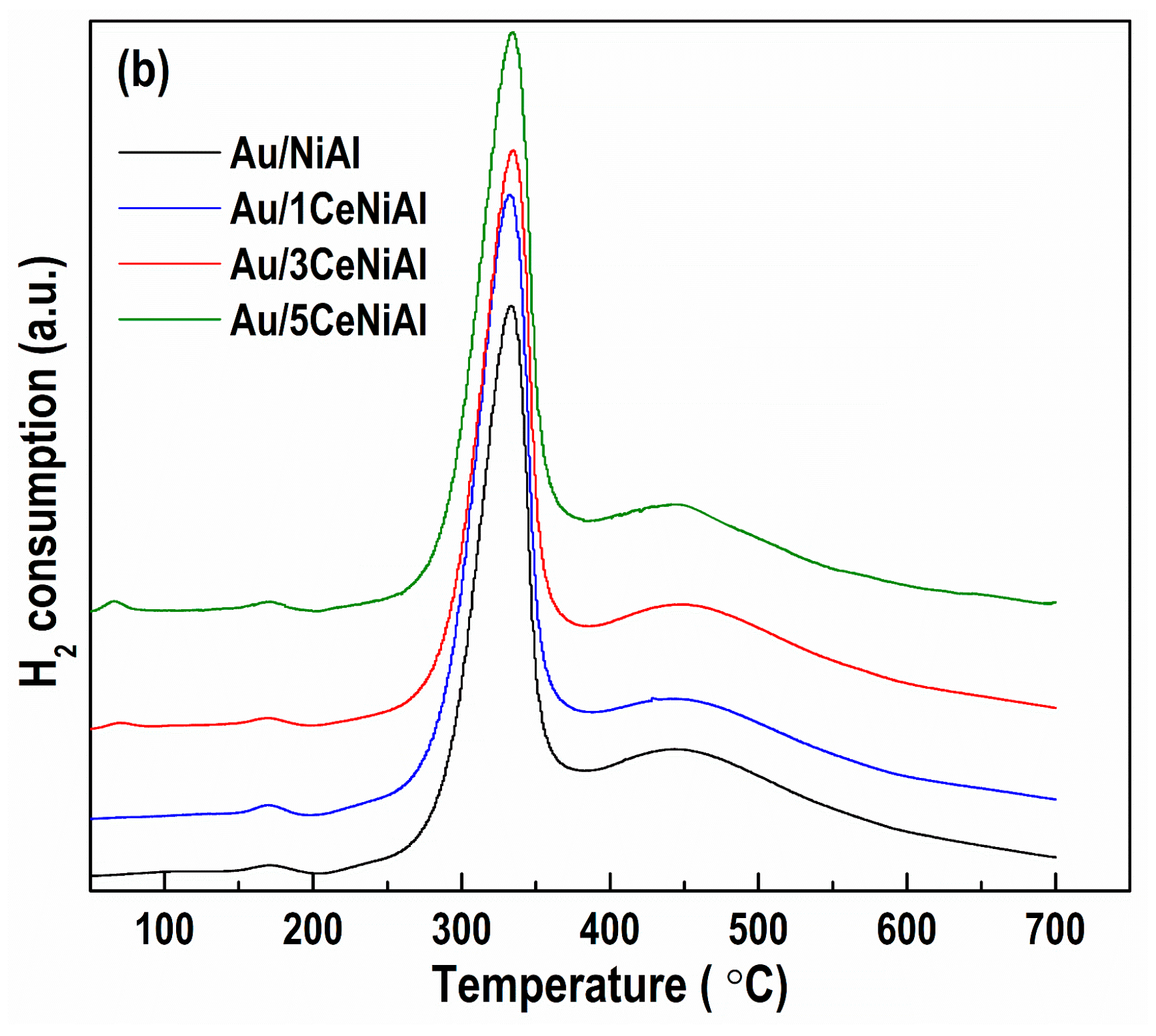 Nanomaterials 11 00366 g008b Nanomaterials 11 00366 g008b
