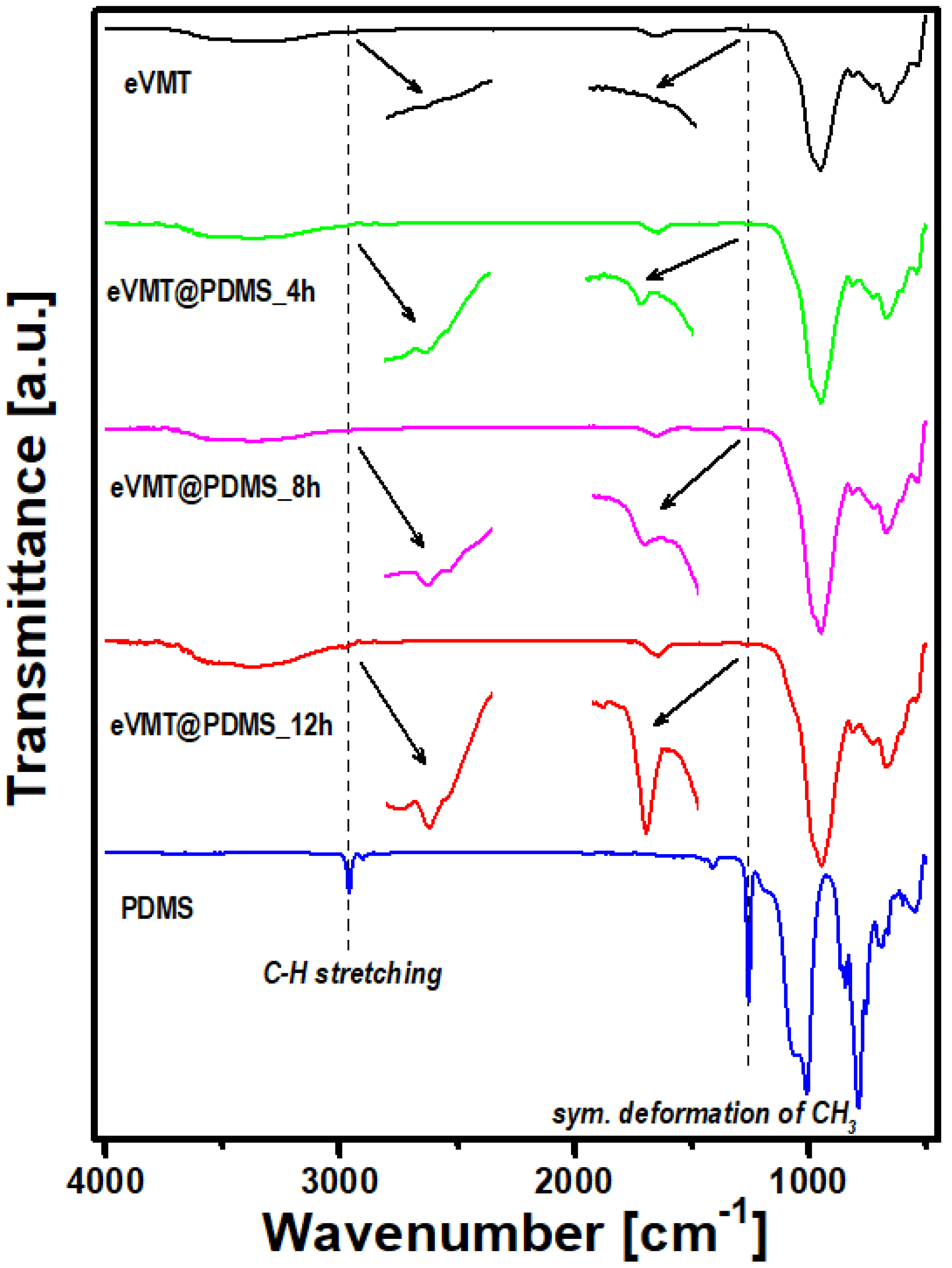 Nanomaterials 11 00367 g002