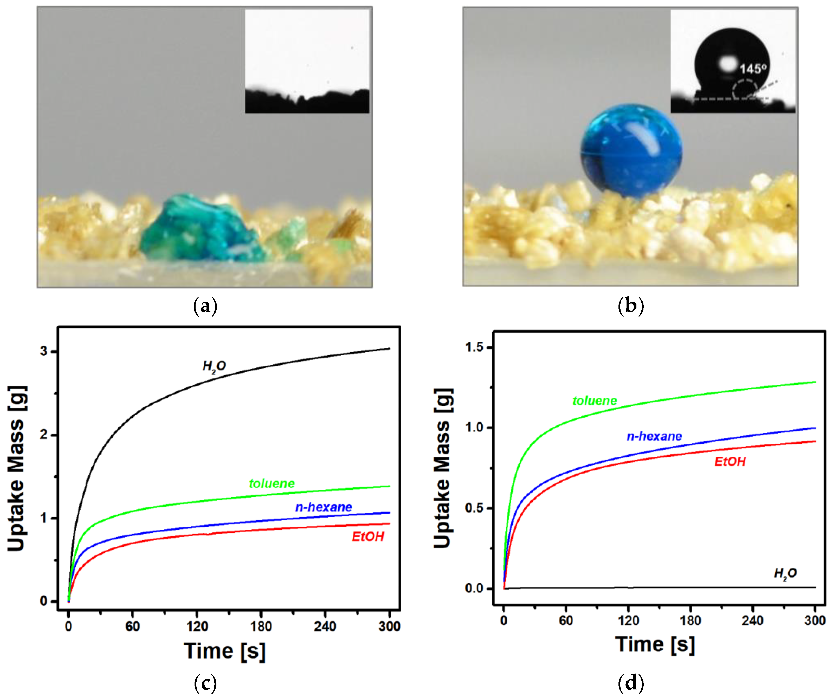 Nanomaterials 11 00367 g004