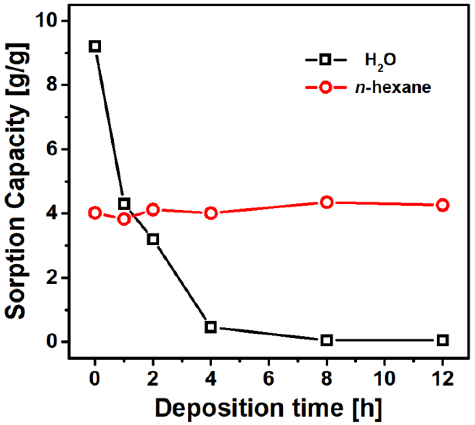 Nanomaterials 11 00367 g005