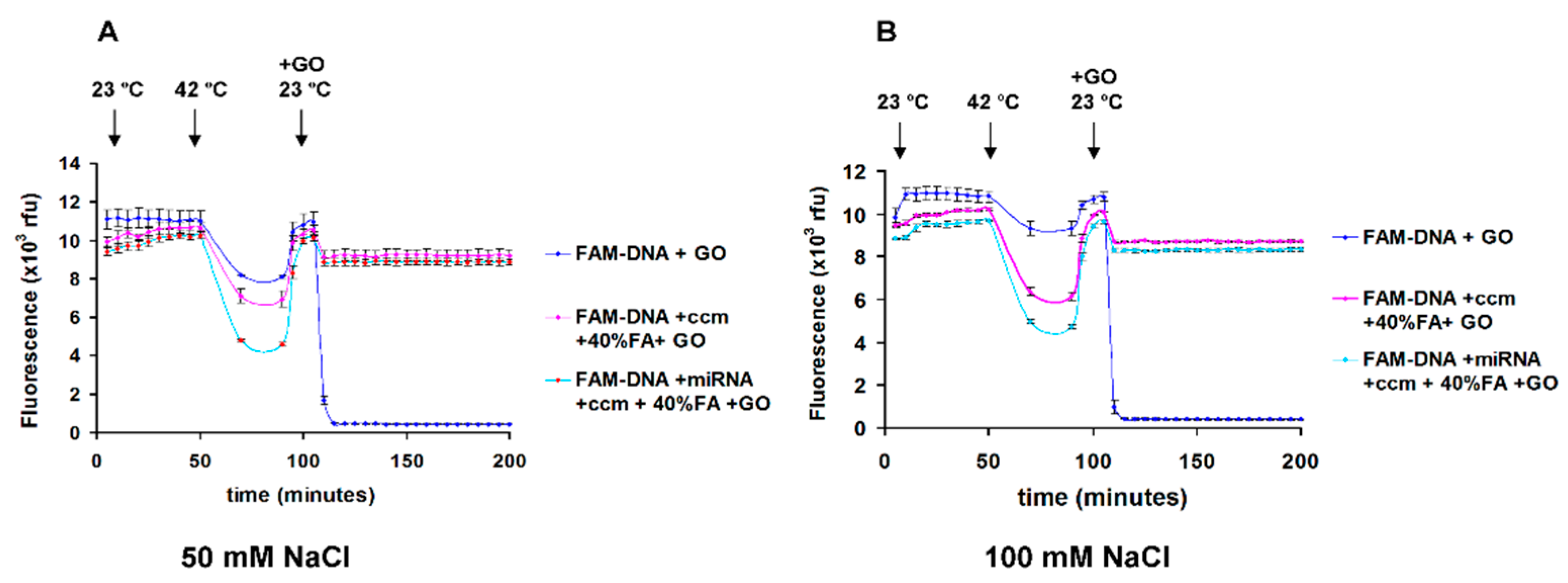 Nanomaterials 11 00368 g005