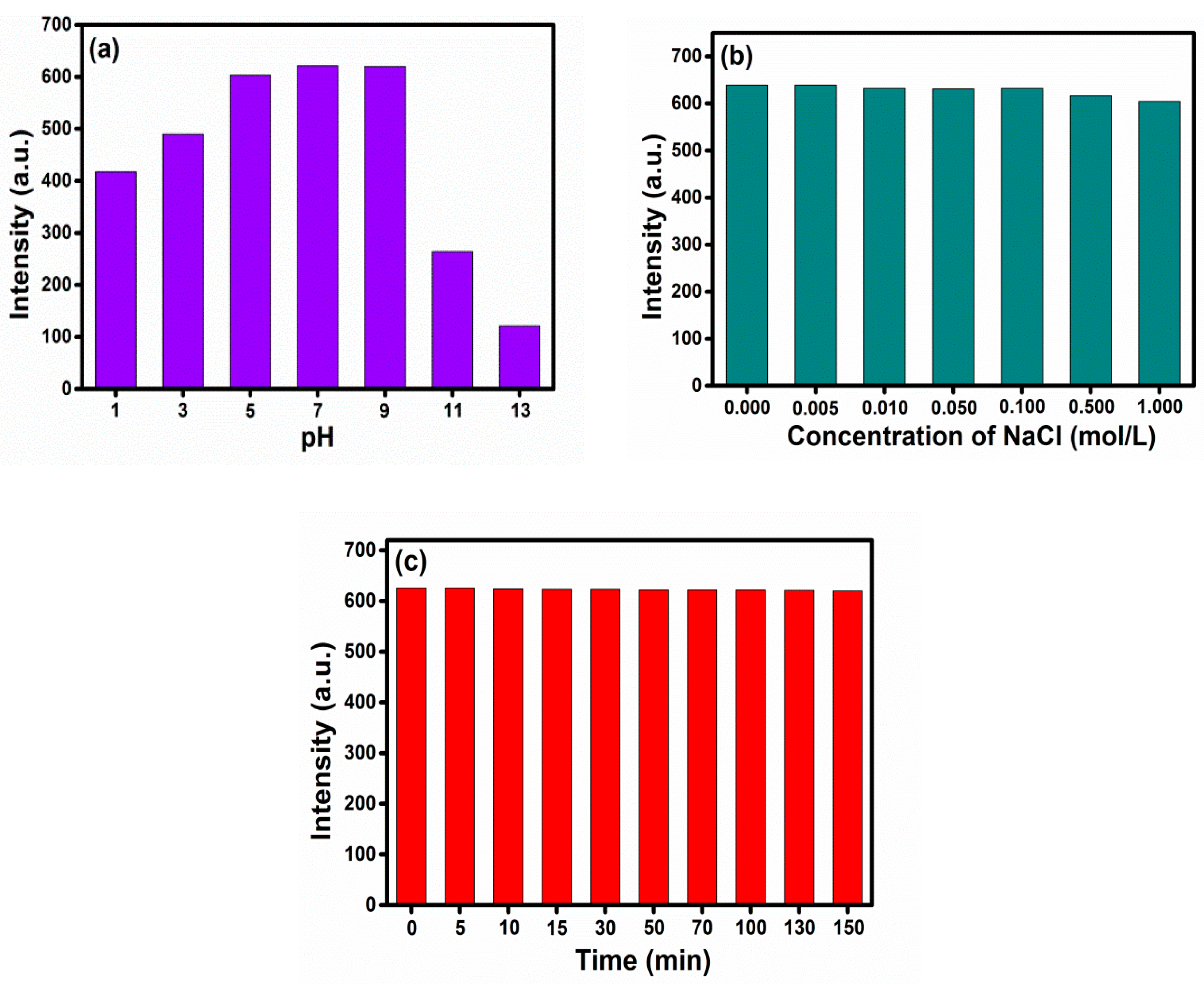 Nanomaterials 11 00369 g004