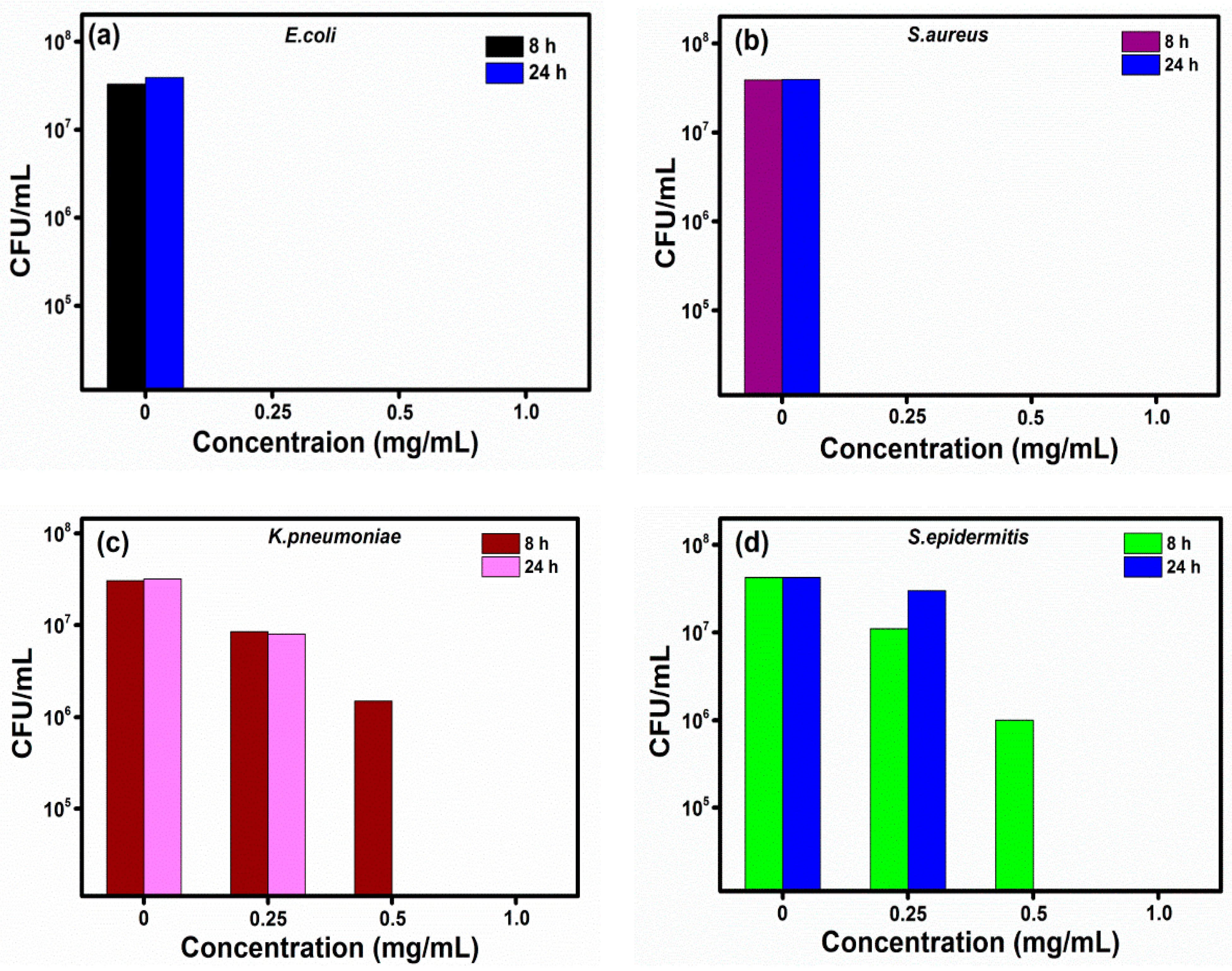 Nanomaterials 11 00369 g005