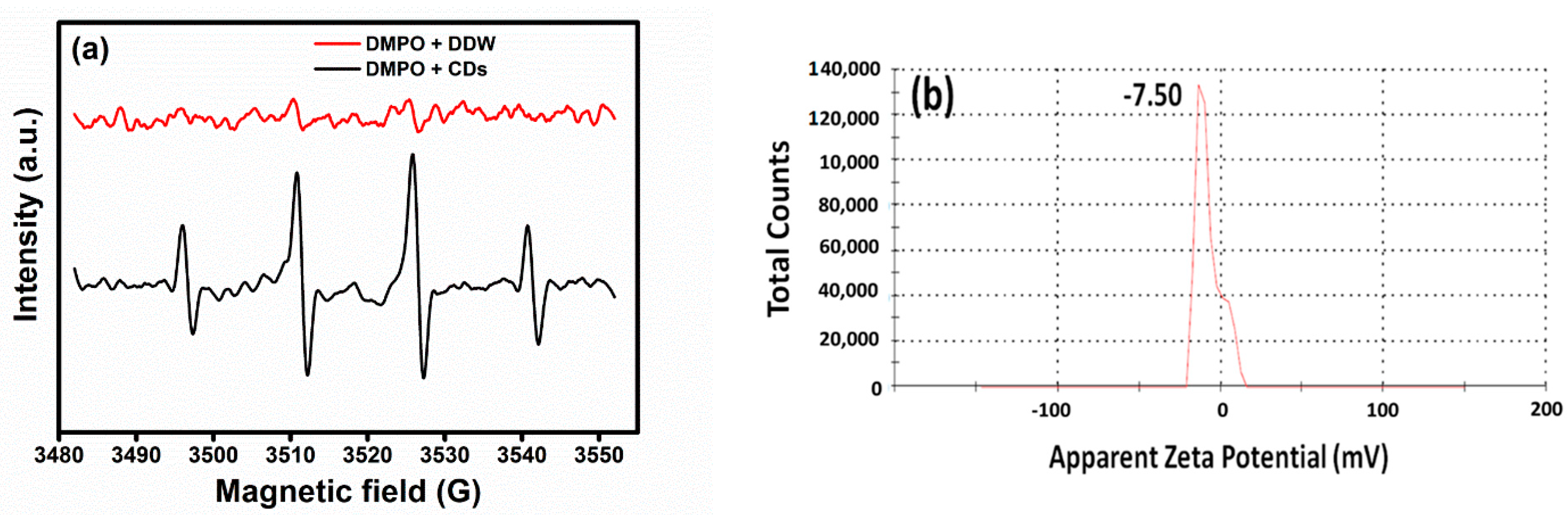 Nanomaterials 11 00369 g006