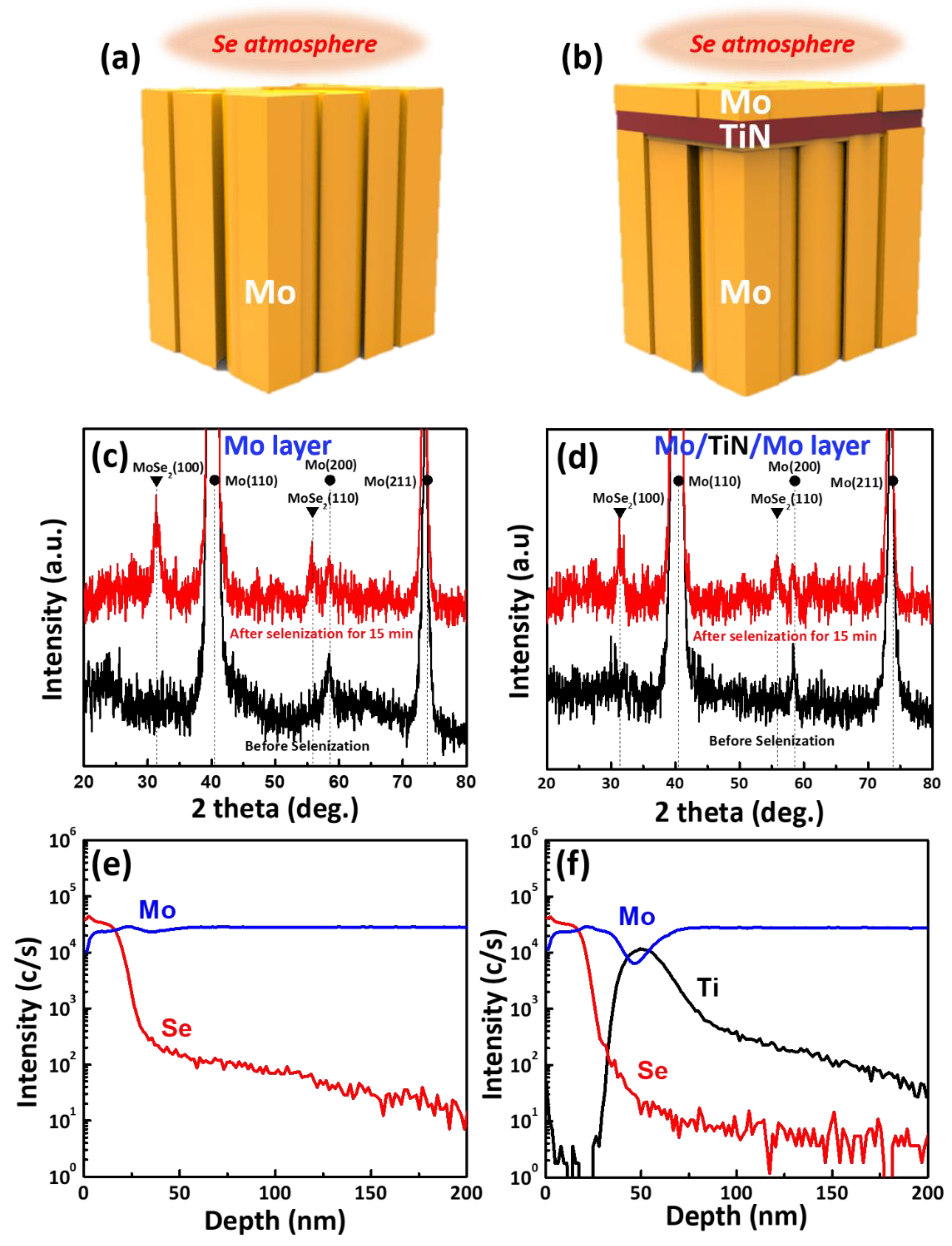 Nanomaterials 11 00370 g002