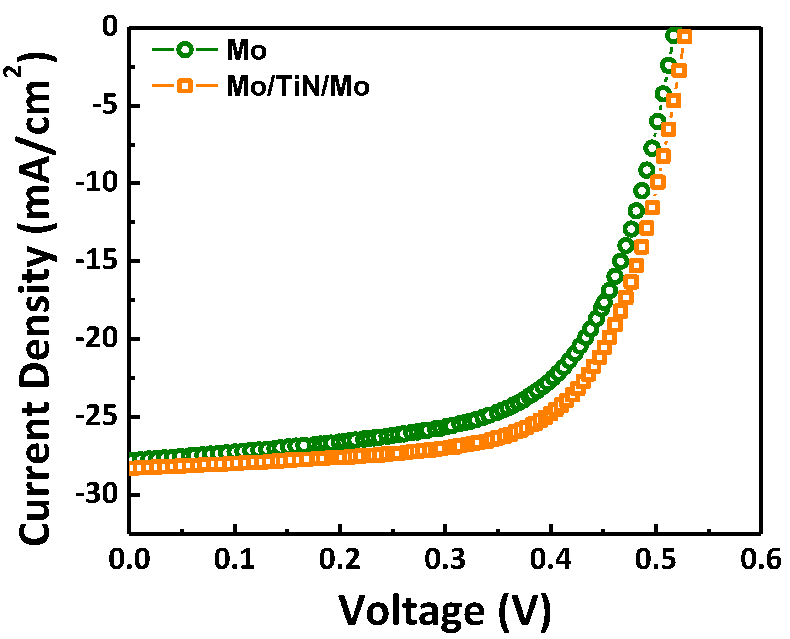 Nanomaterials 11 00370 g004