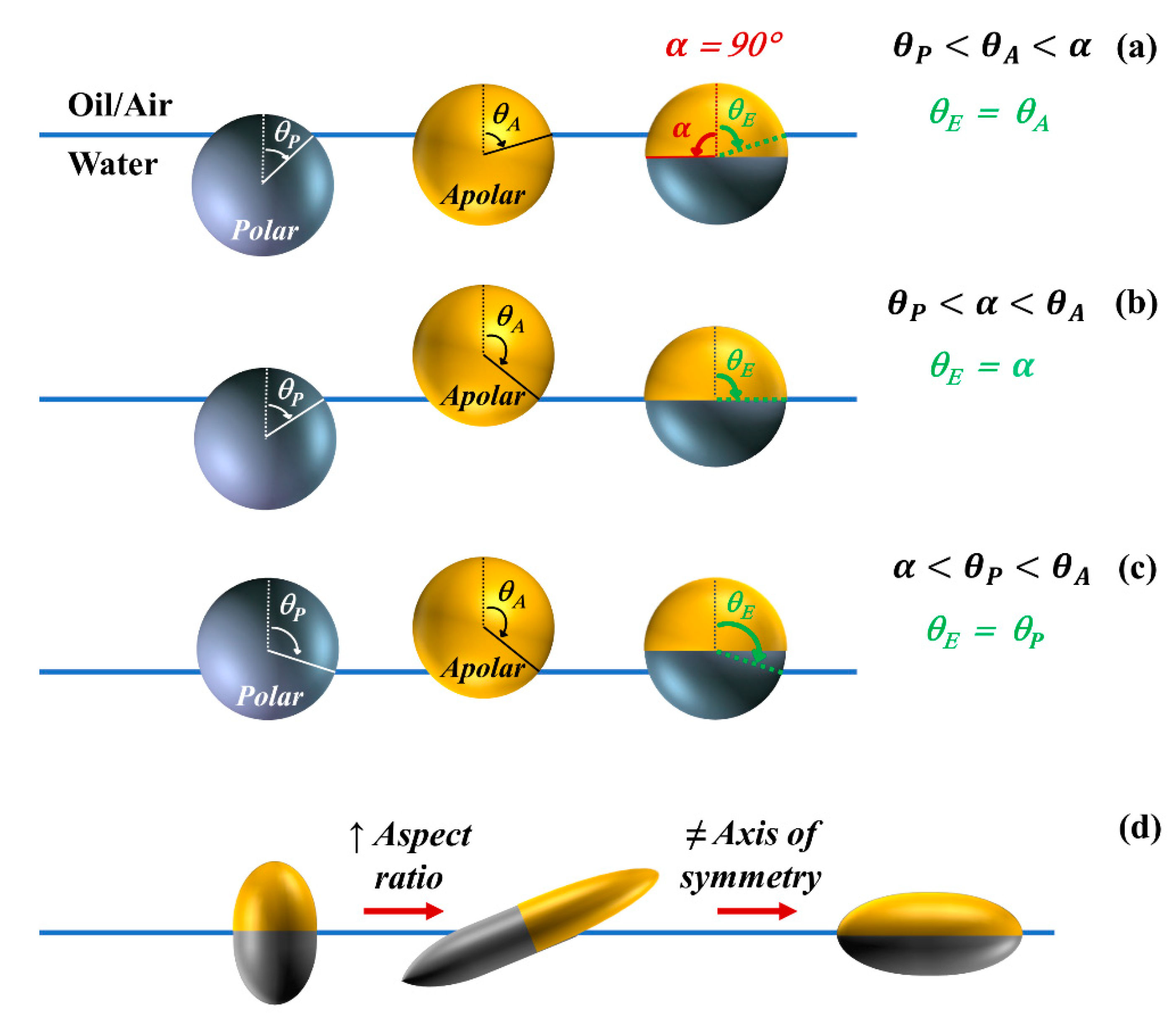 Nanomaterials 11 00374 g002 Nanomaterials 11 00374 g002