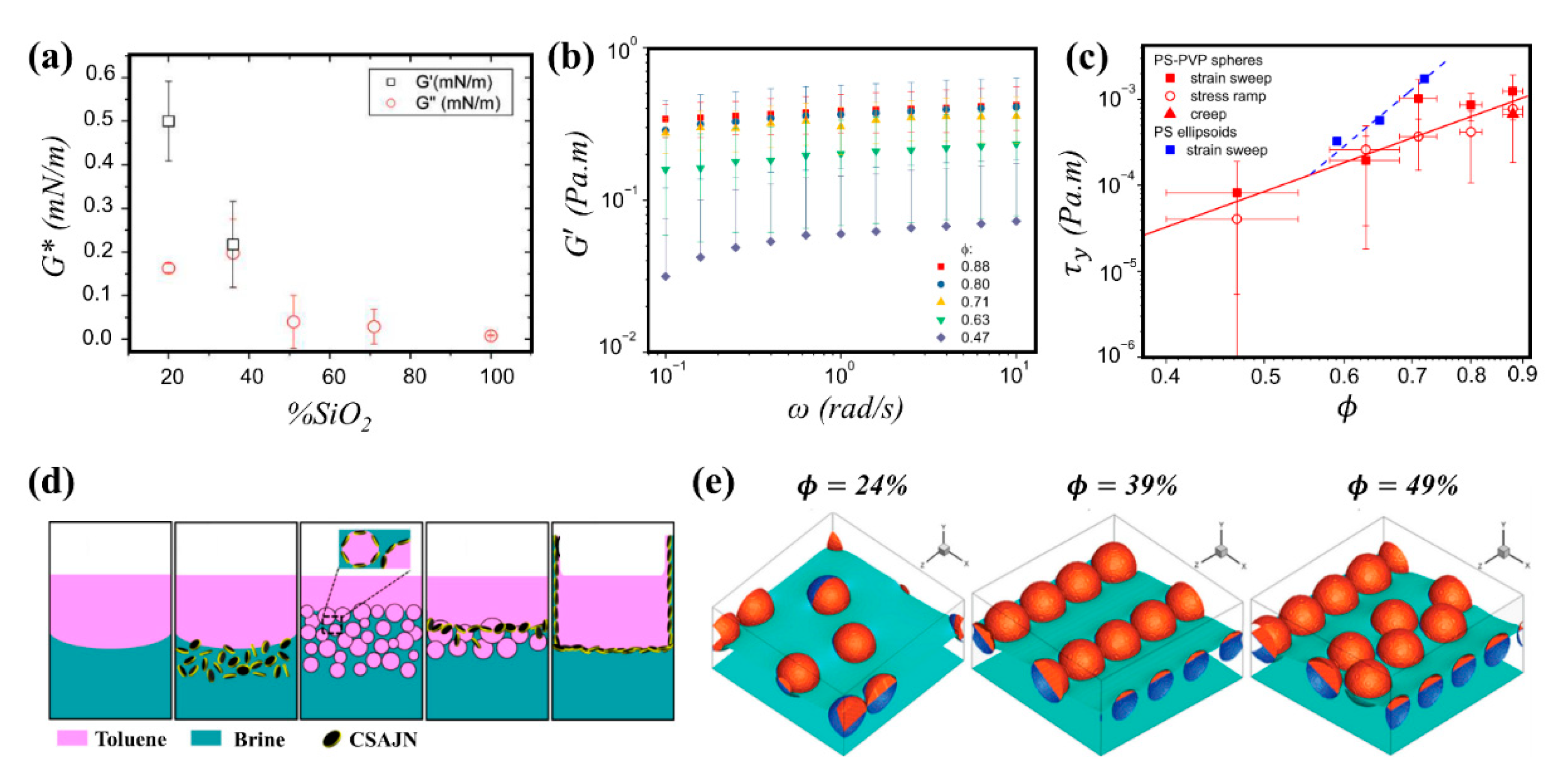 Nanomaterials 11 00374 g007 Nanomaterials 11 00374 g007