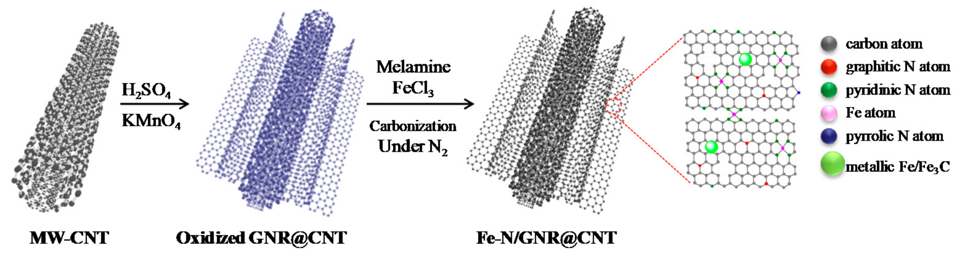 Nanomaterials 11 00377 g001 Nanomaterials 11 00377 g001