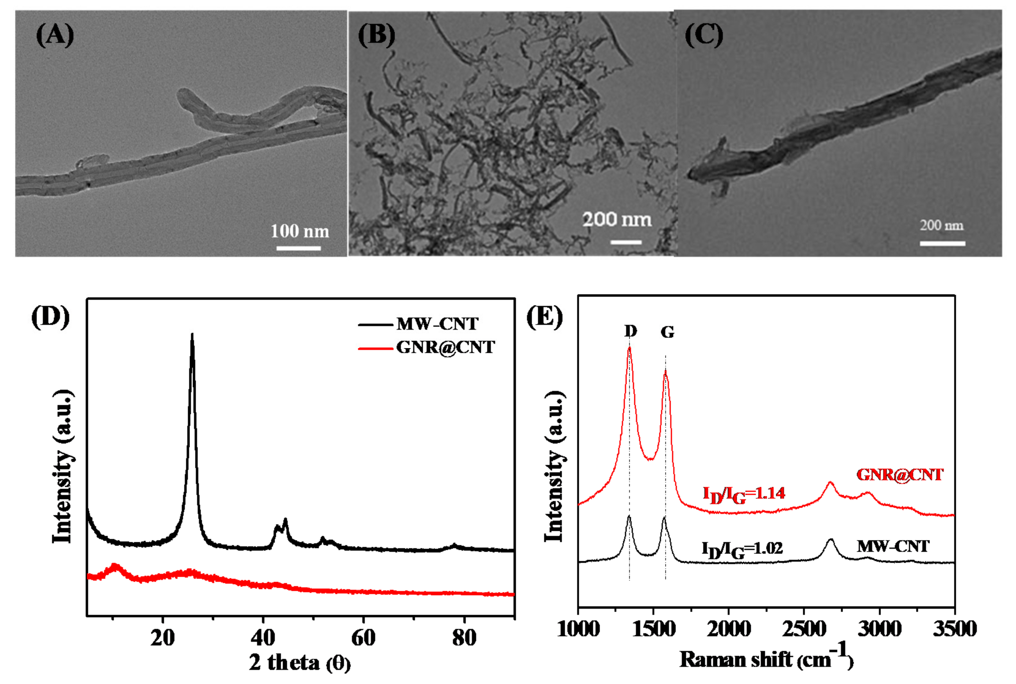 Nanomaterials 11 00377 g002 Nanomaterials 11 00377 g002