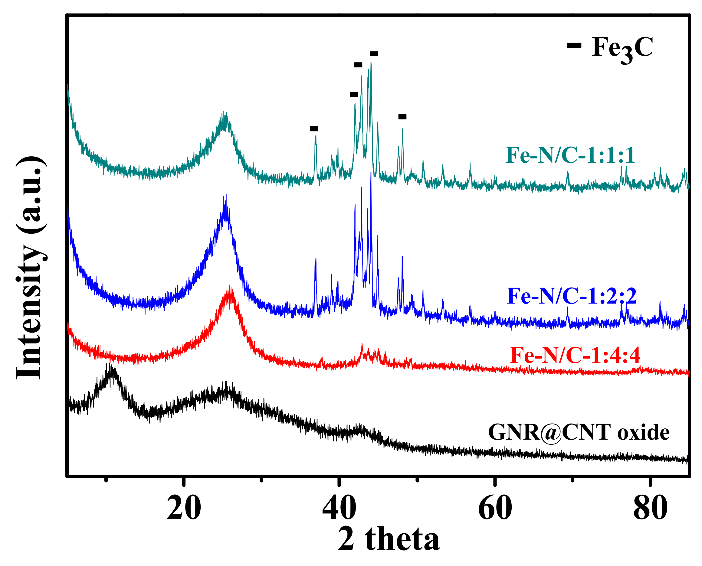 Nanomaterials 11 00377 g003 Nanomaterials 11 00377 g003