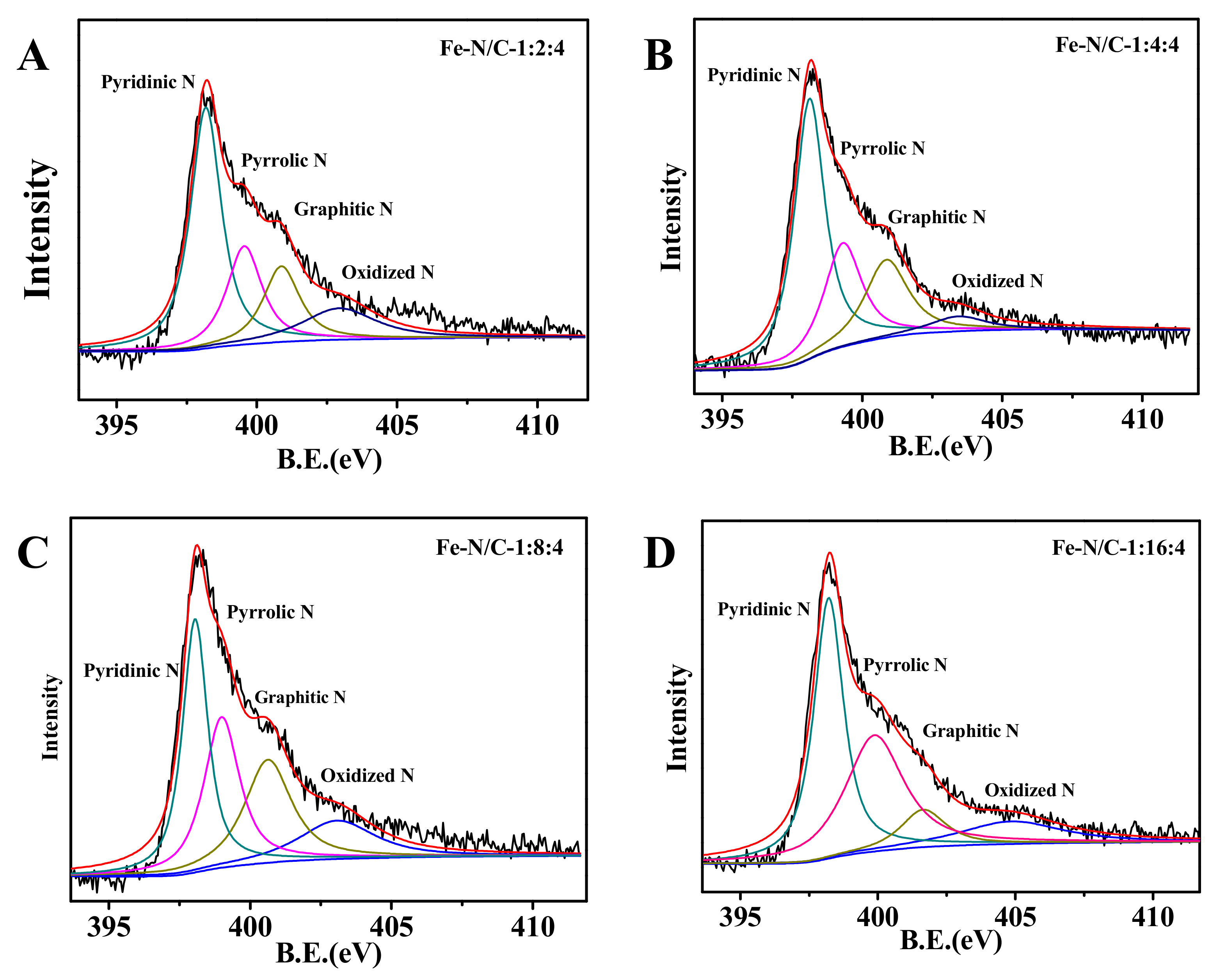 Nanomaterials 11 00377 g006 Nanomaterials 11 00377 g006